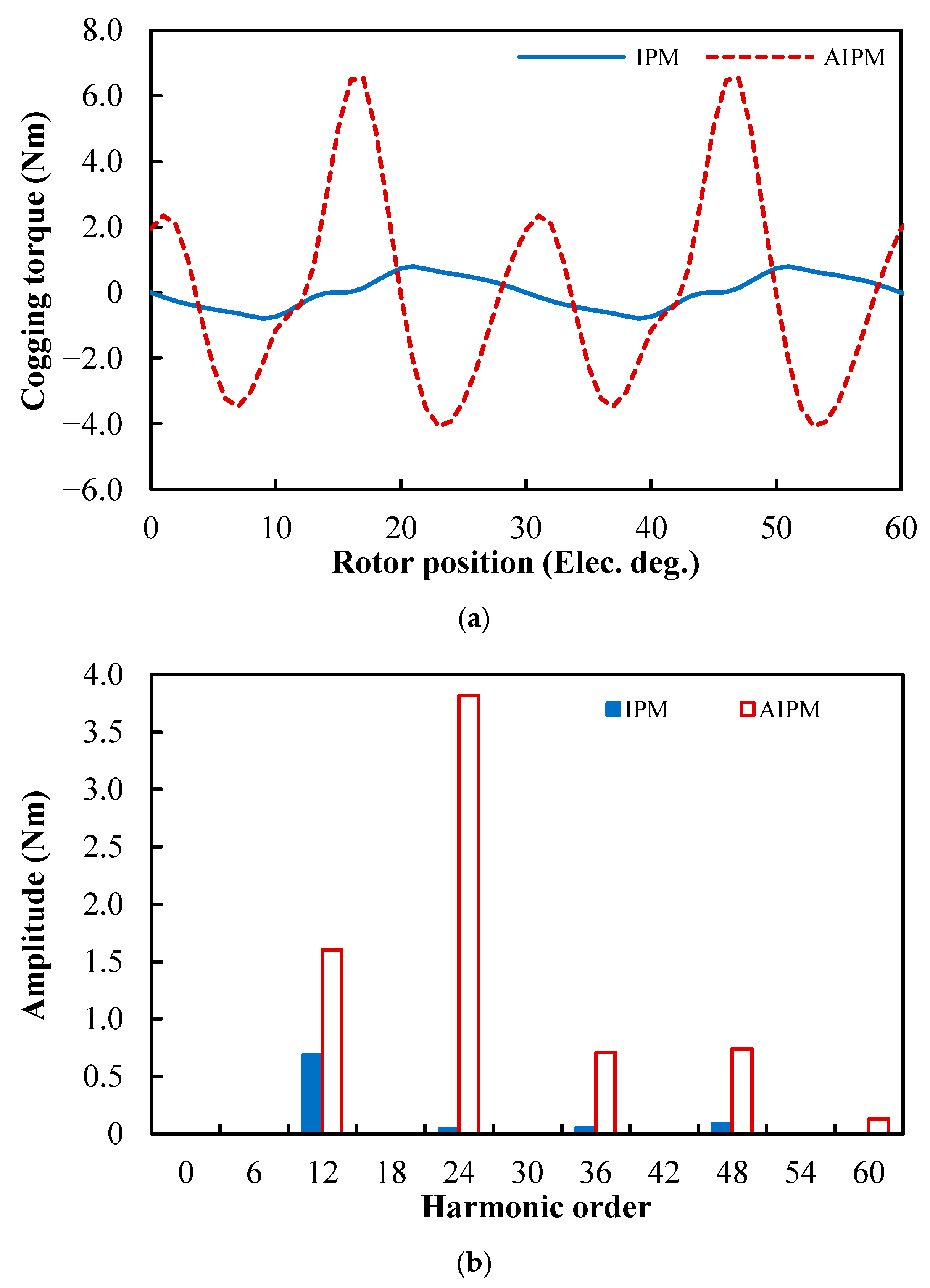 Energies 18 05477 g007