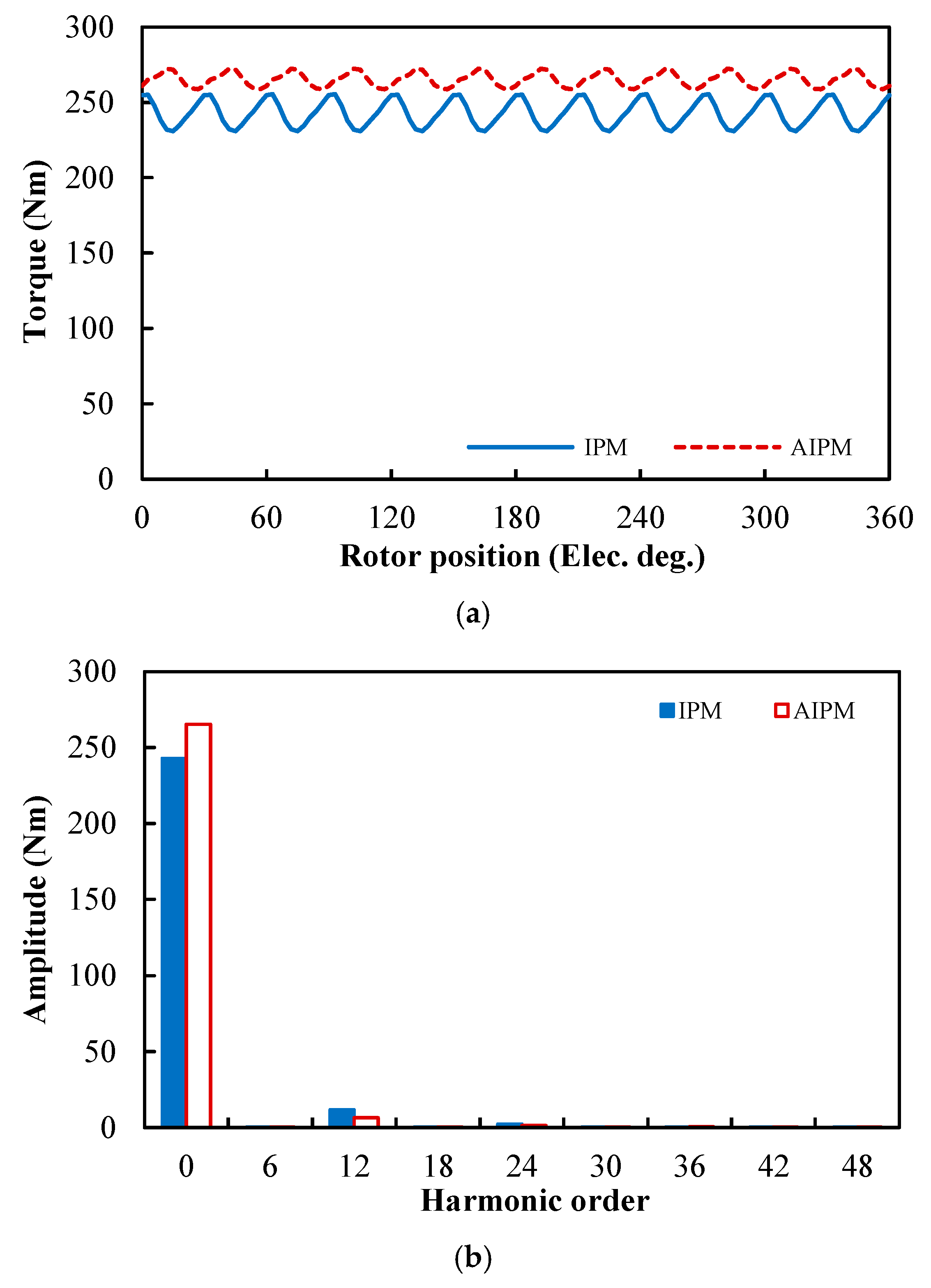 Energies 18 05477 g009