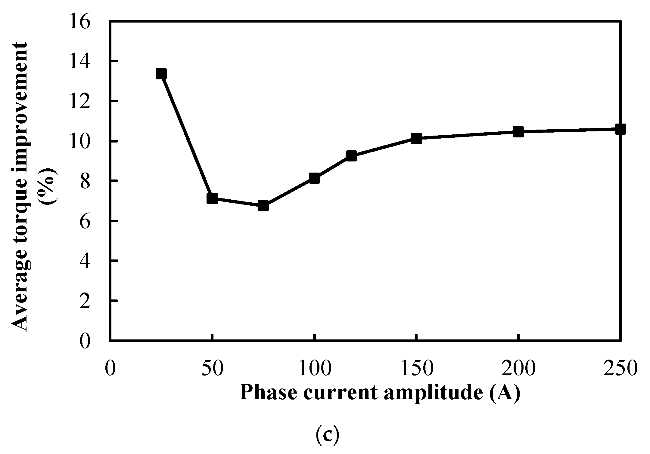 Energies 18 05477 g010b