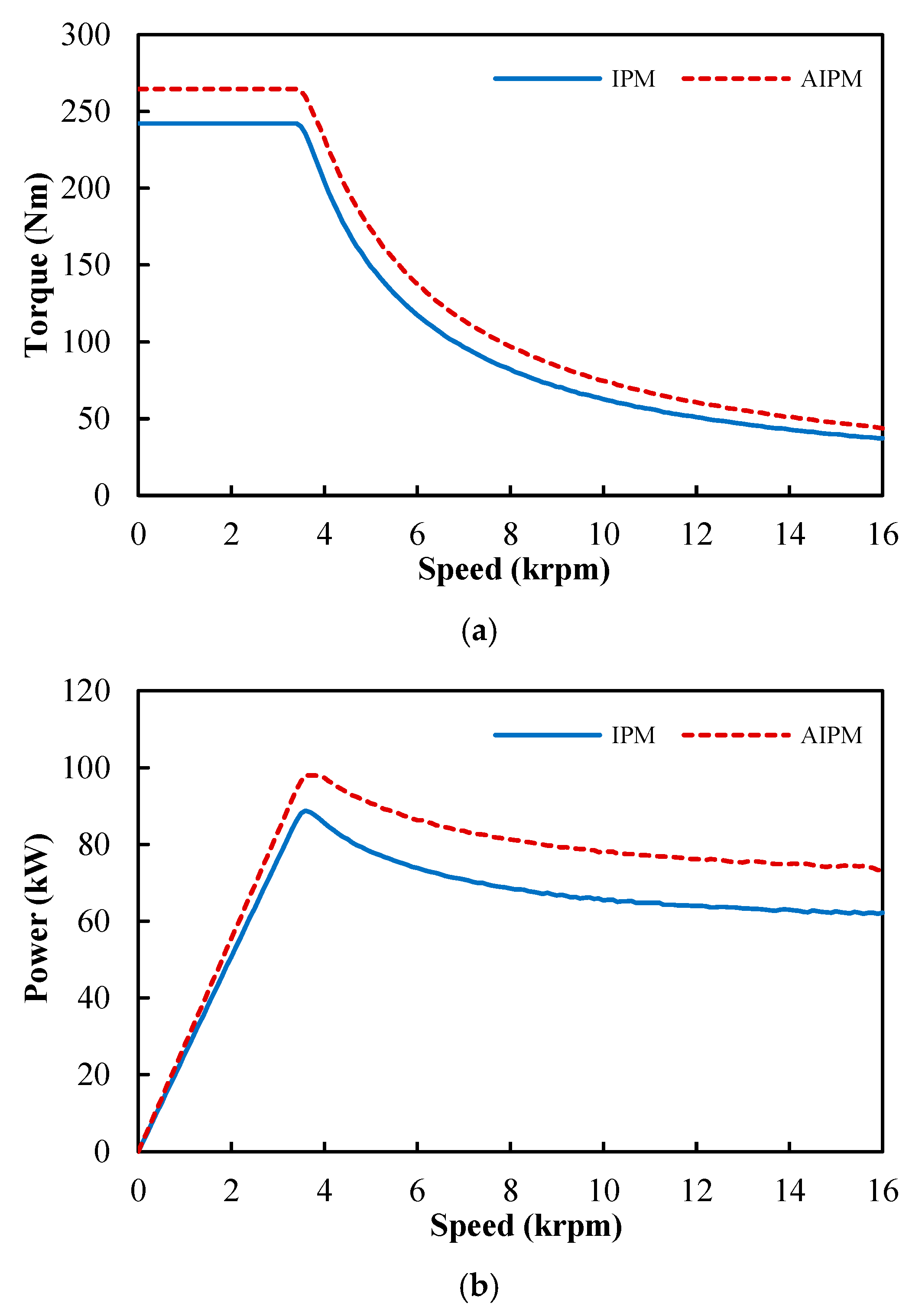 Energies 18 05477 g011