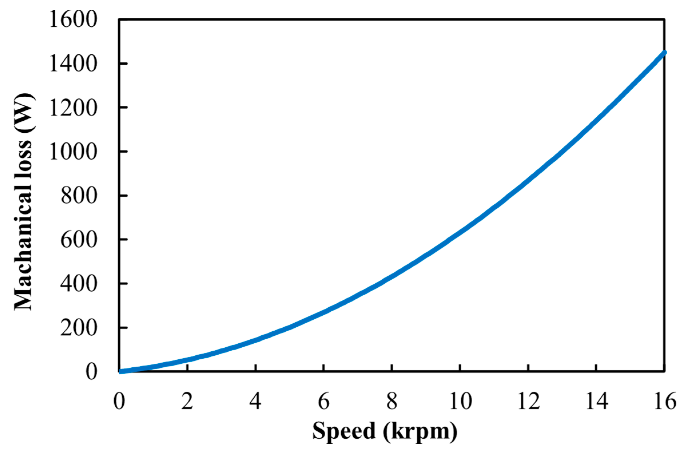 Energies 18 05477 g015