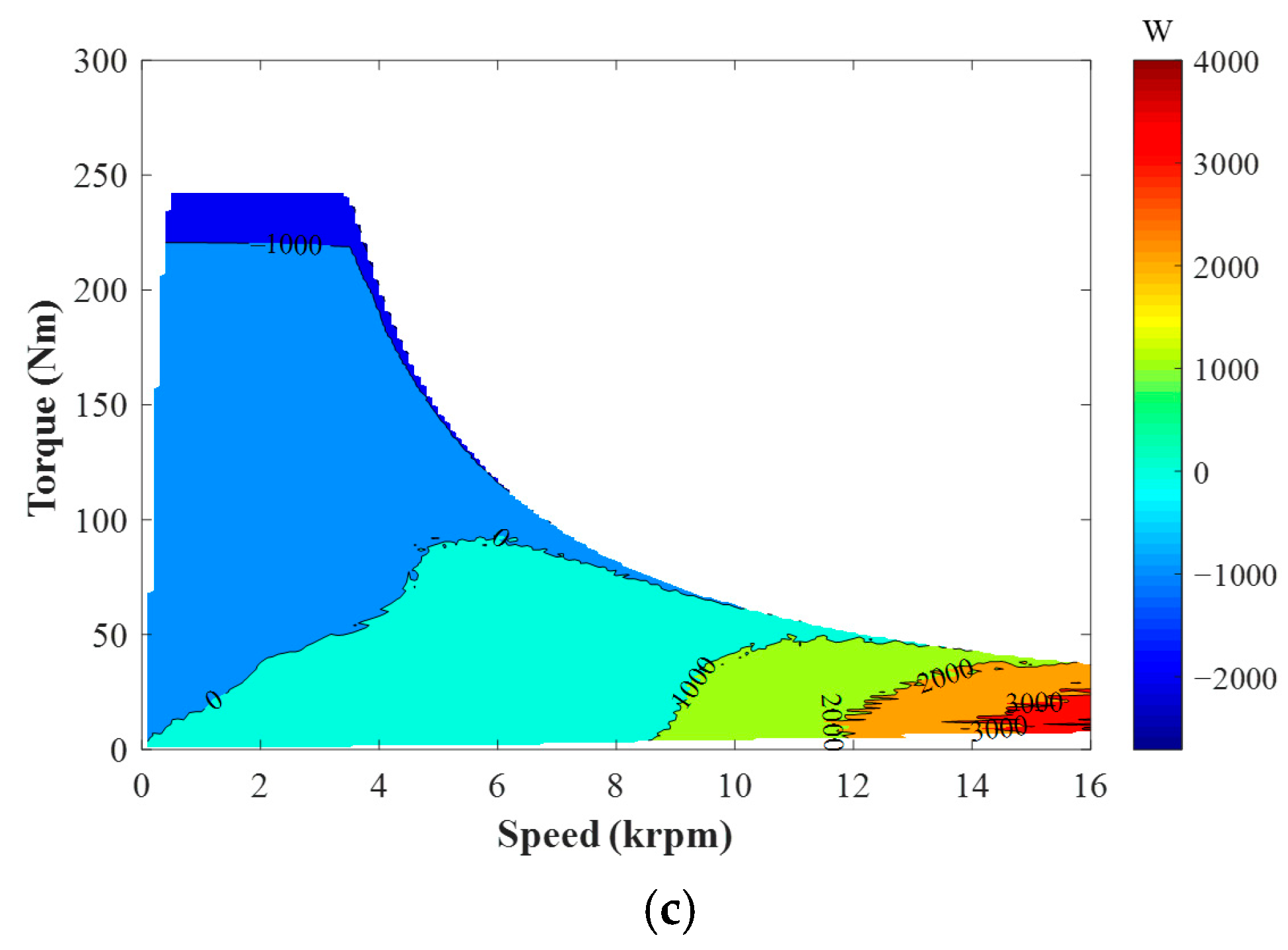 Energies 18 05477 g016b