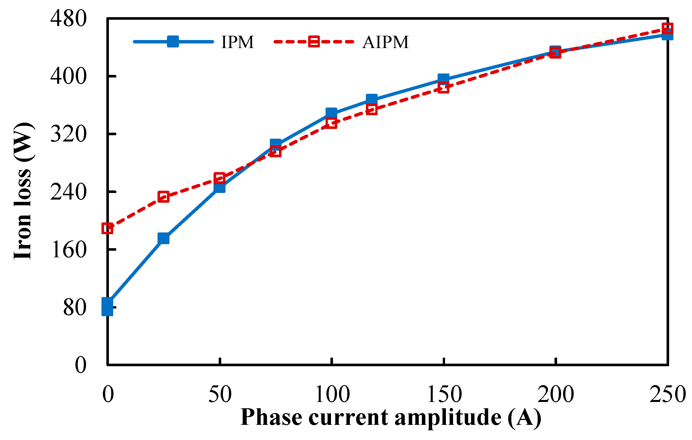 Energies 18 05477 g017