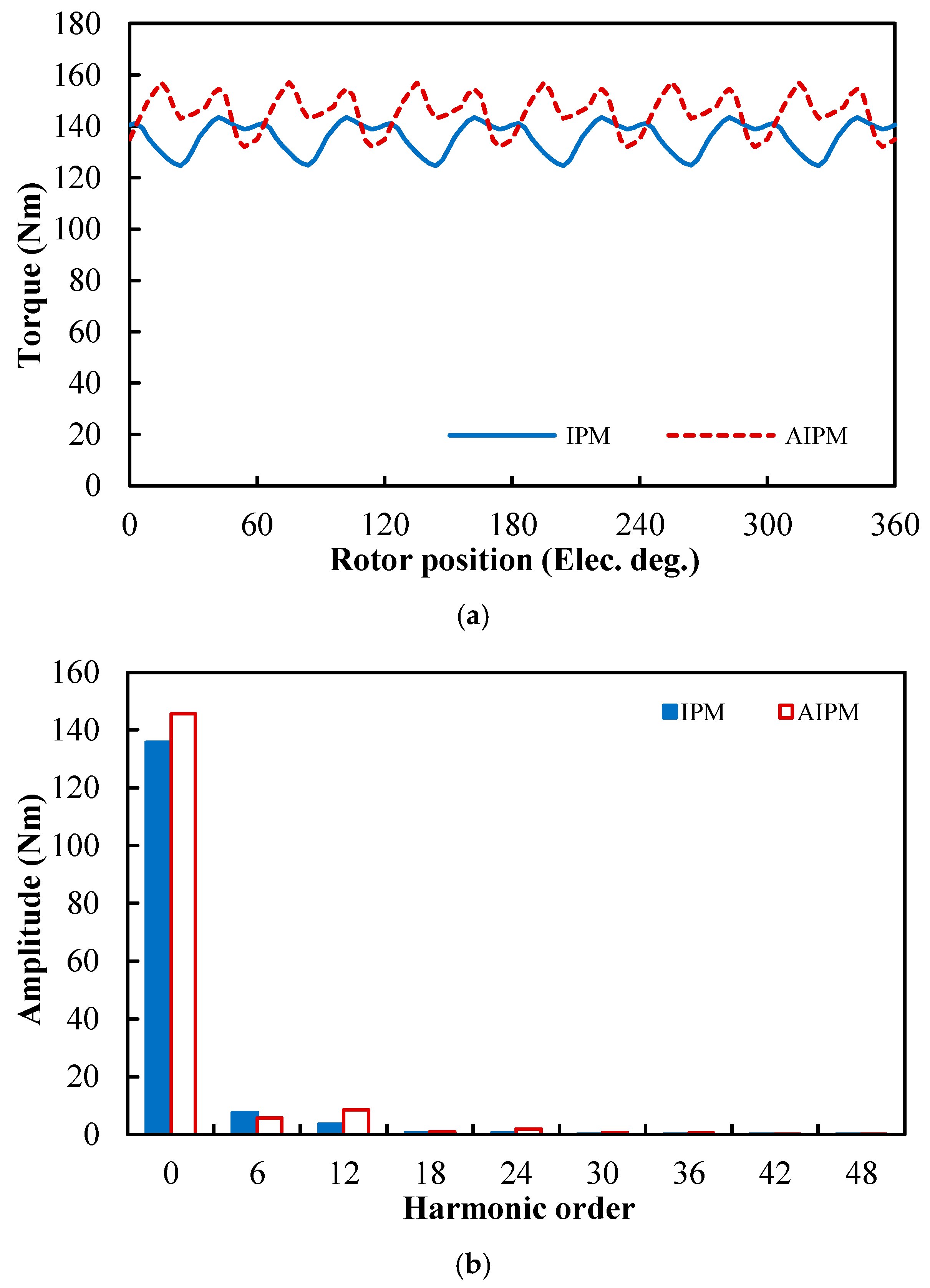 Energies 18 05477 g021