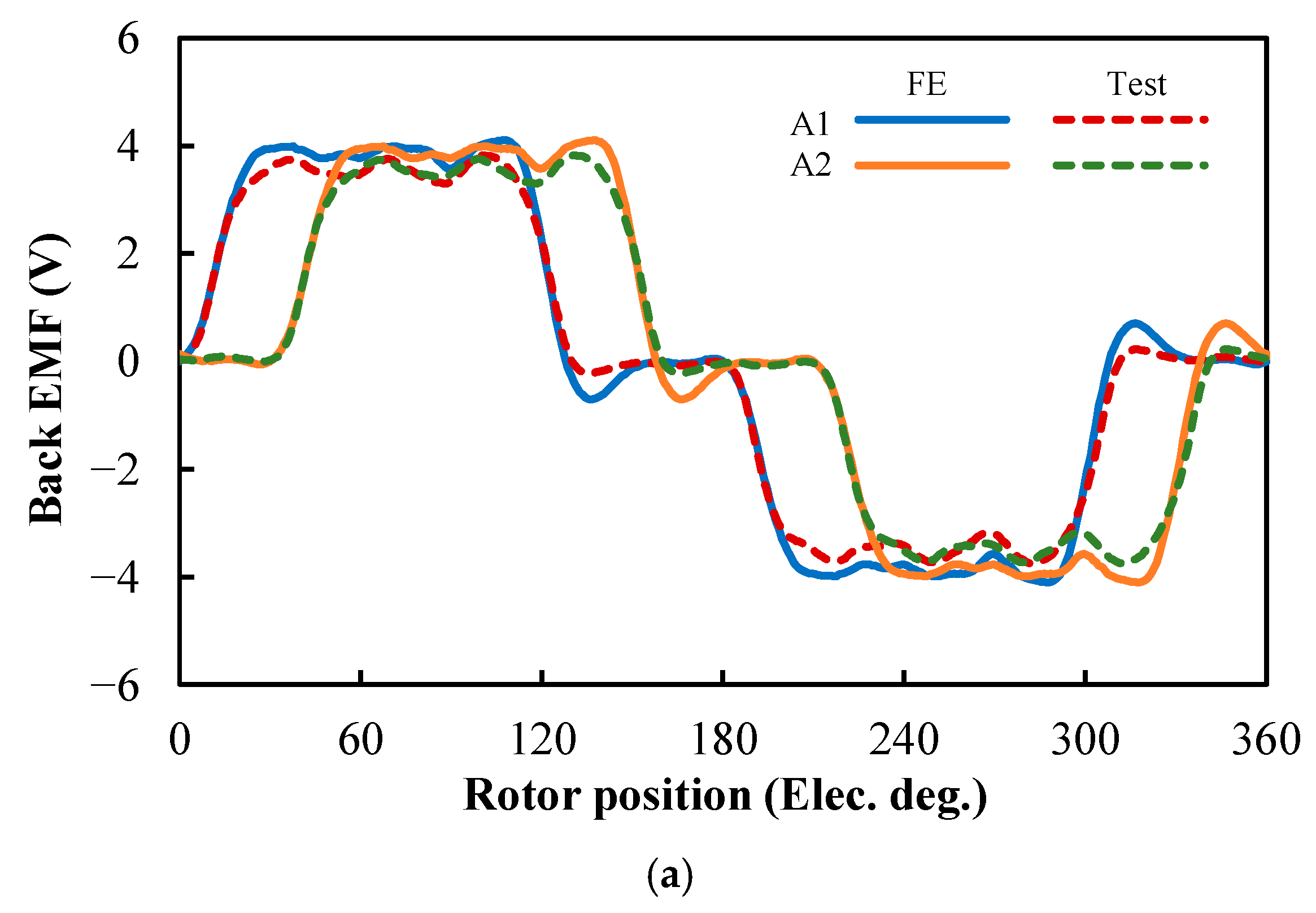 Energies 18 05477 g025a