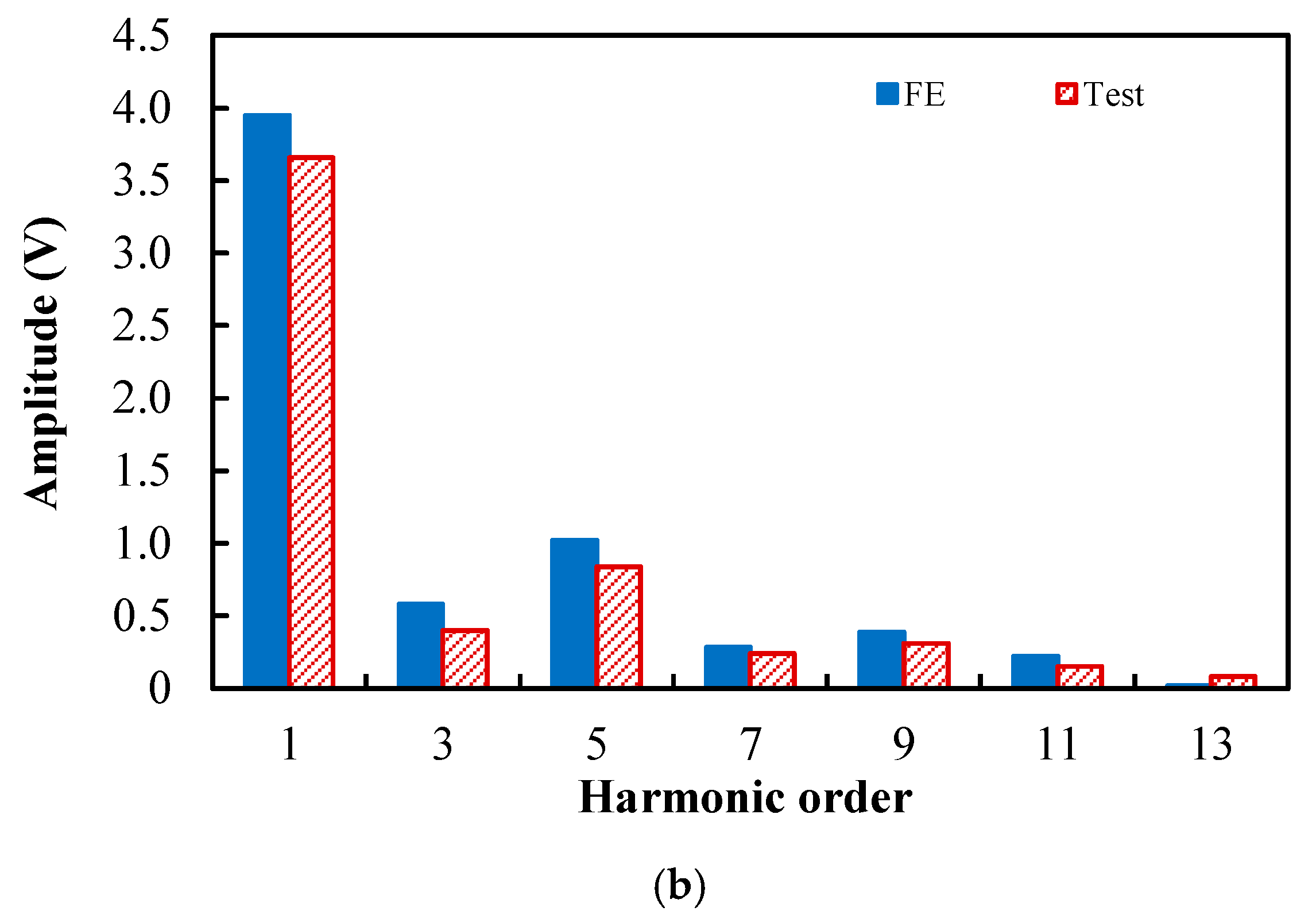 Energies 18 05477 g025b