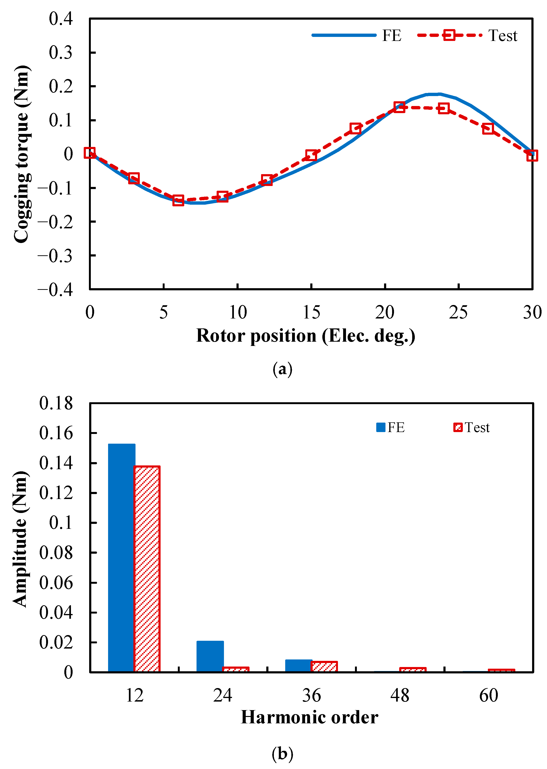 Energies 18 05477 g026