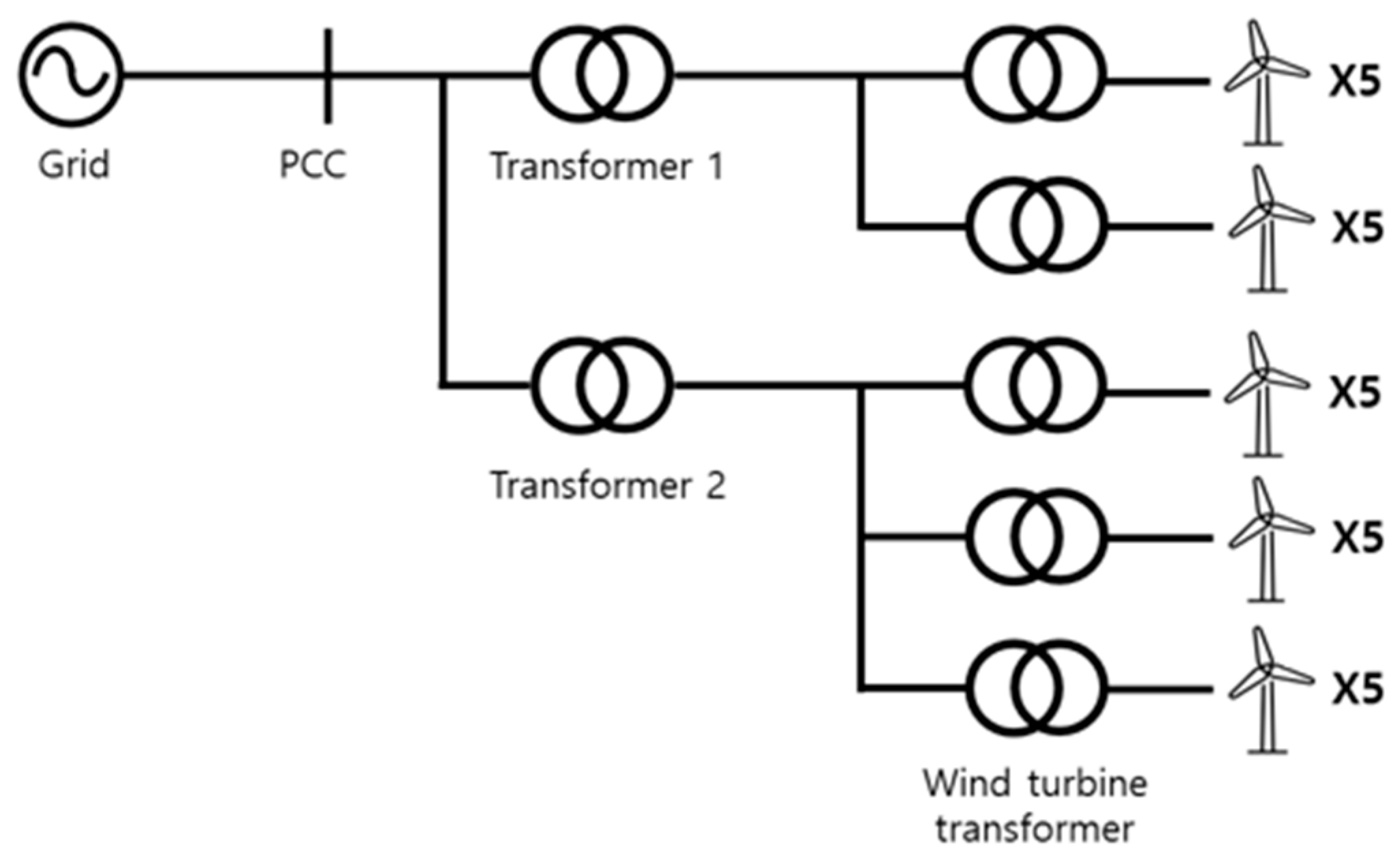 Energies 18 05480 g001 Energies 18 05480 g001