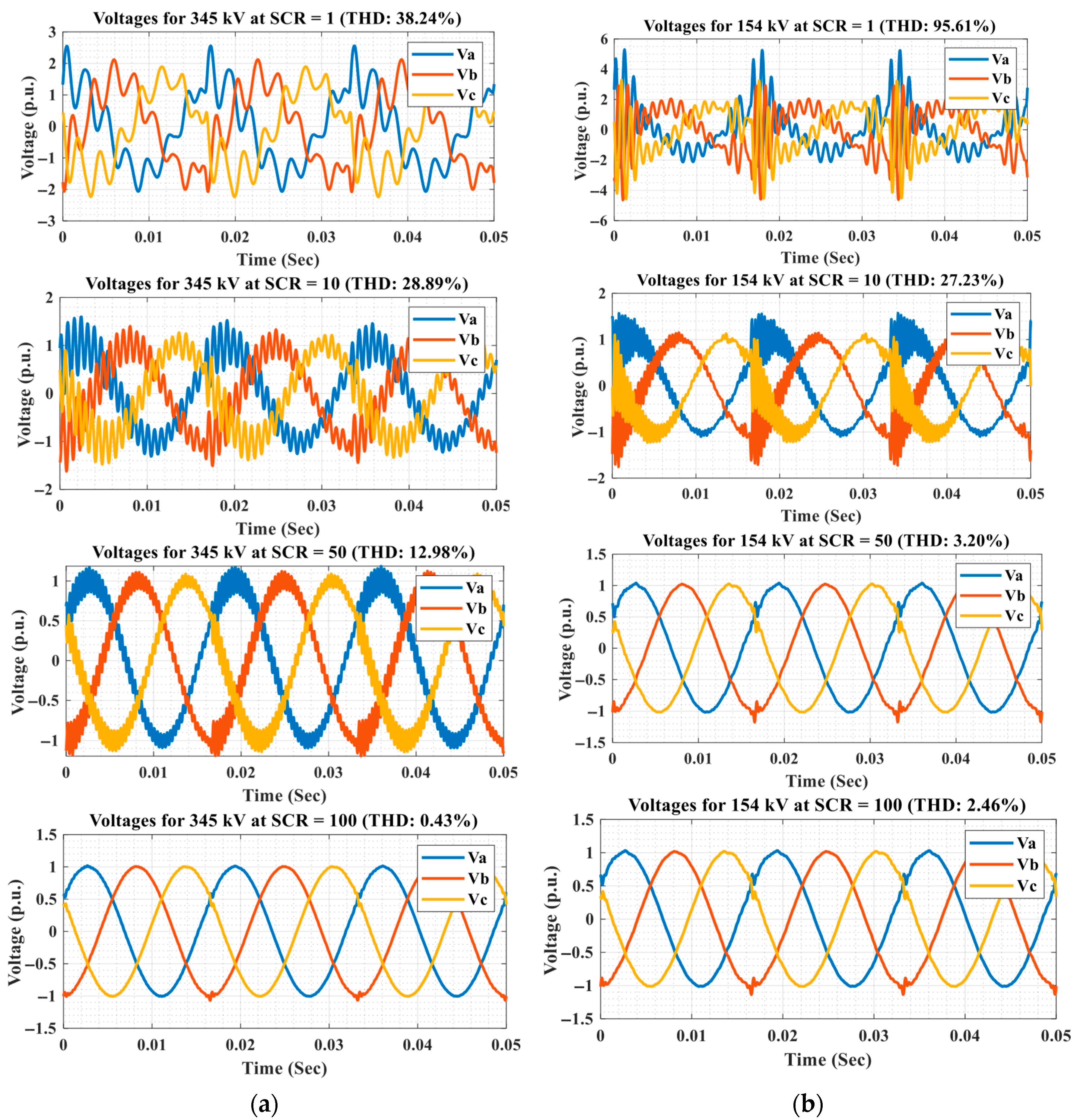 Energies 18 05480 g003 Energies 18 05480 g003