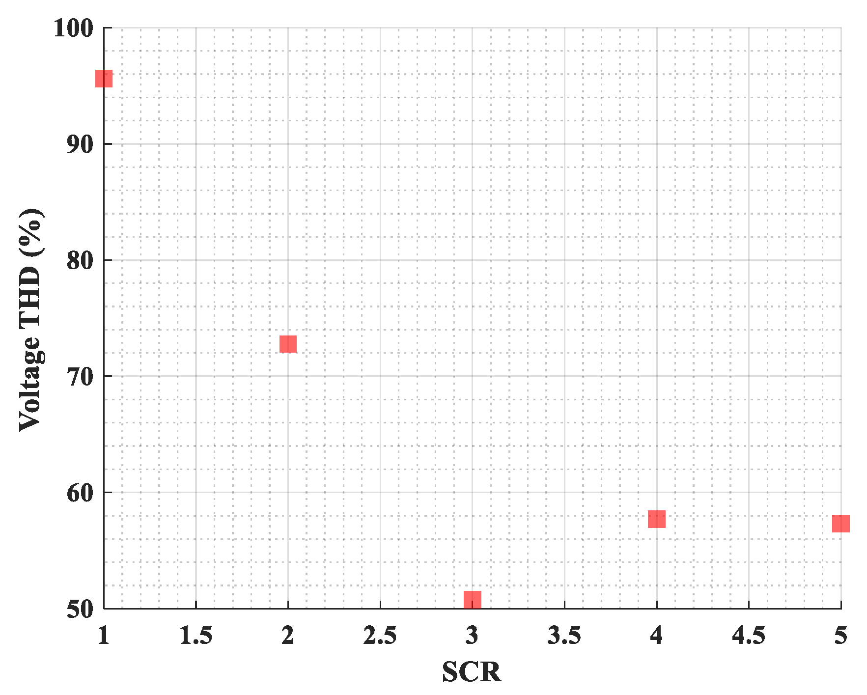 Energies 18 05480 g006 Energies 18 05480 g006