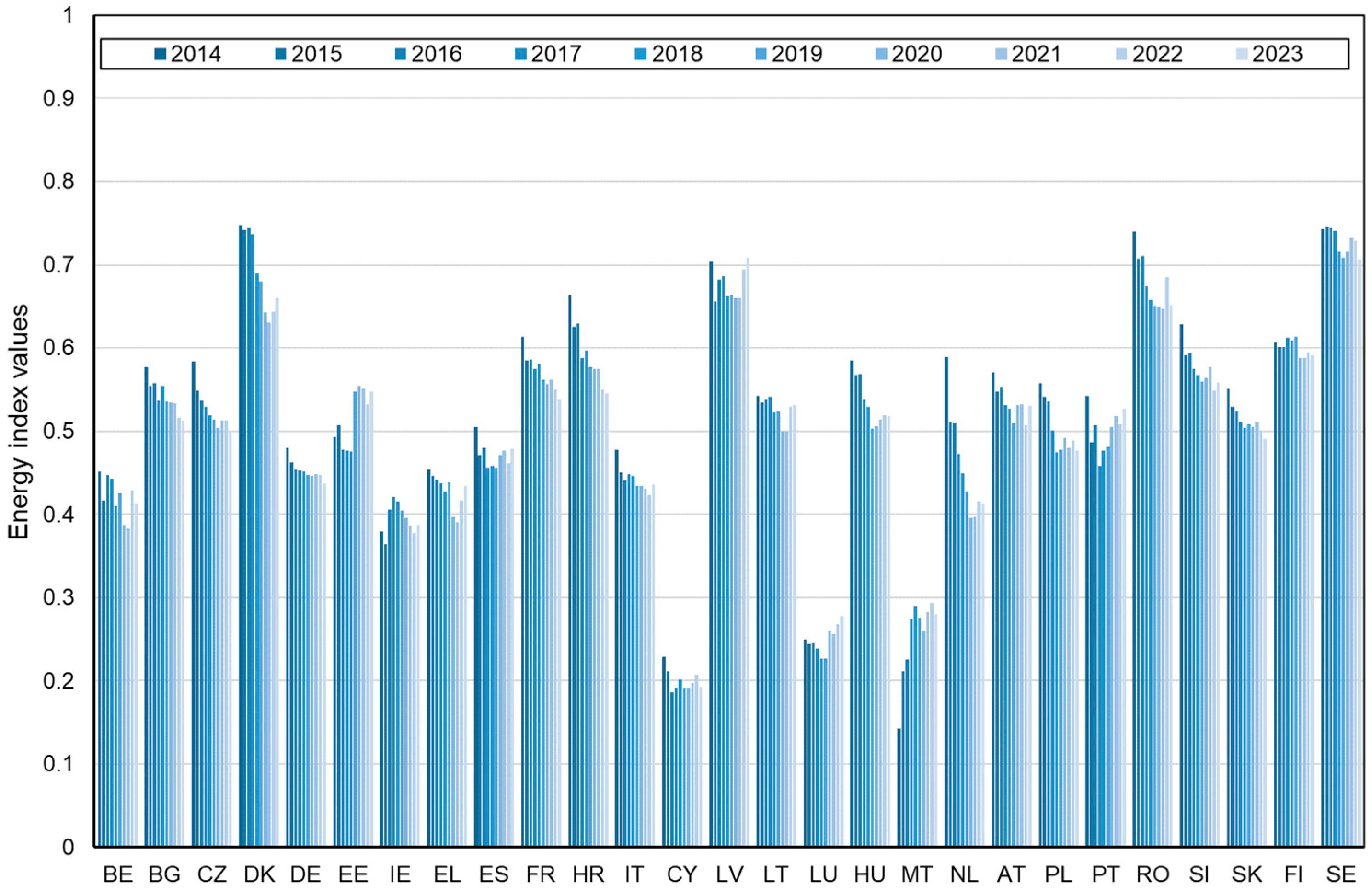 Energies 18 05481 g002