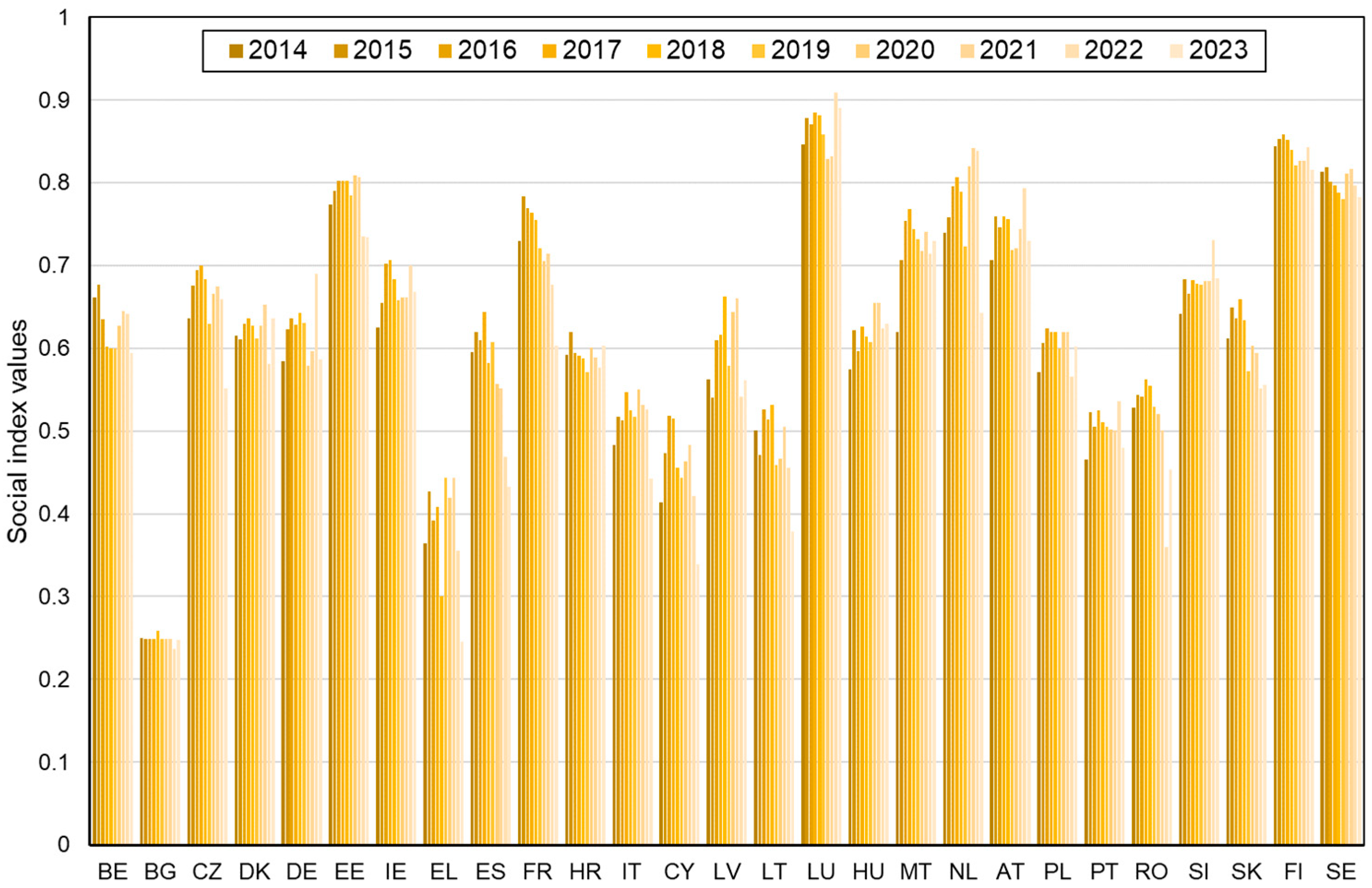 Energies 18 05481 g005