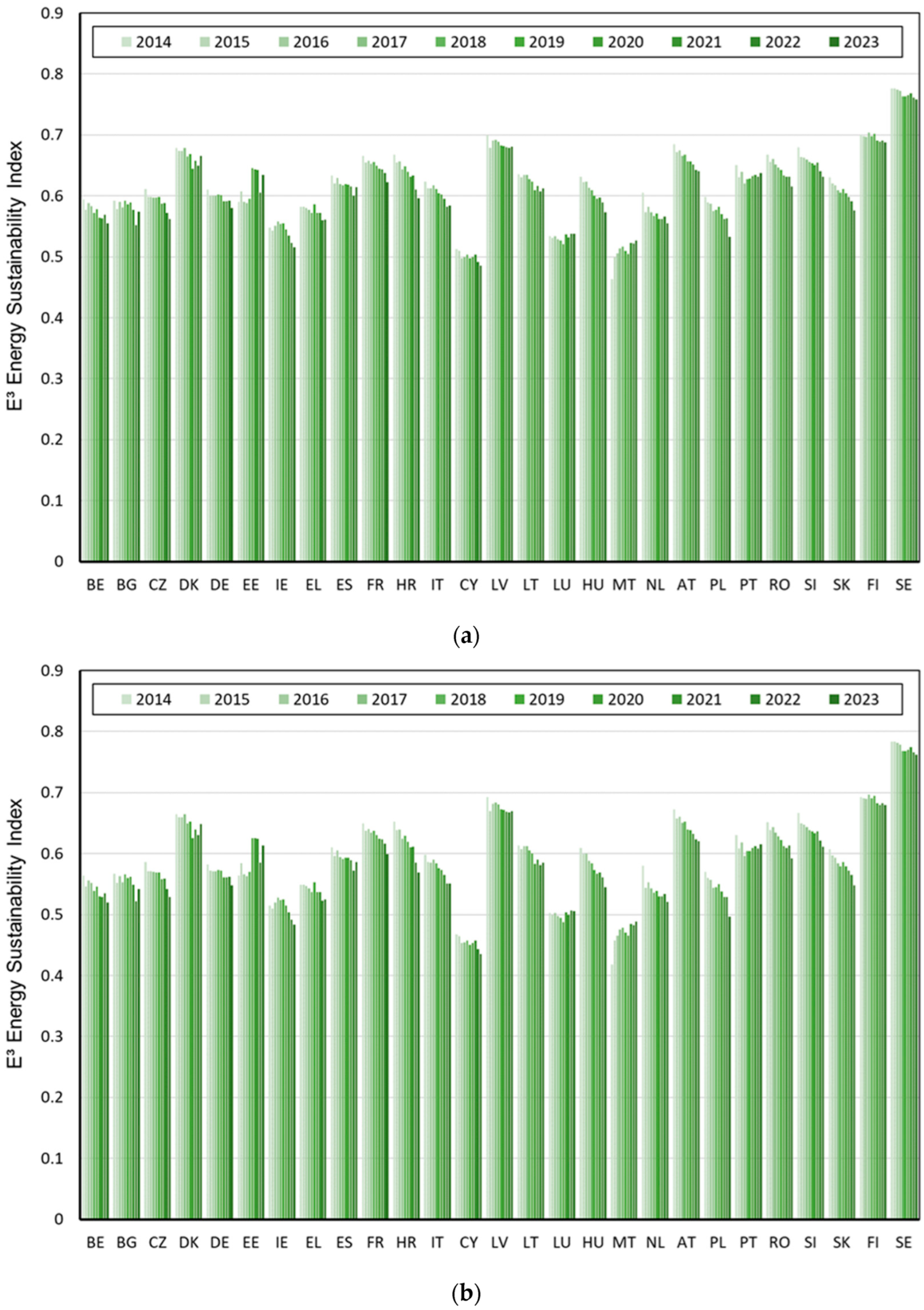 Energies 18 05481 g006a