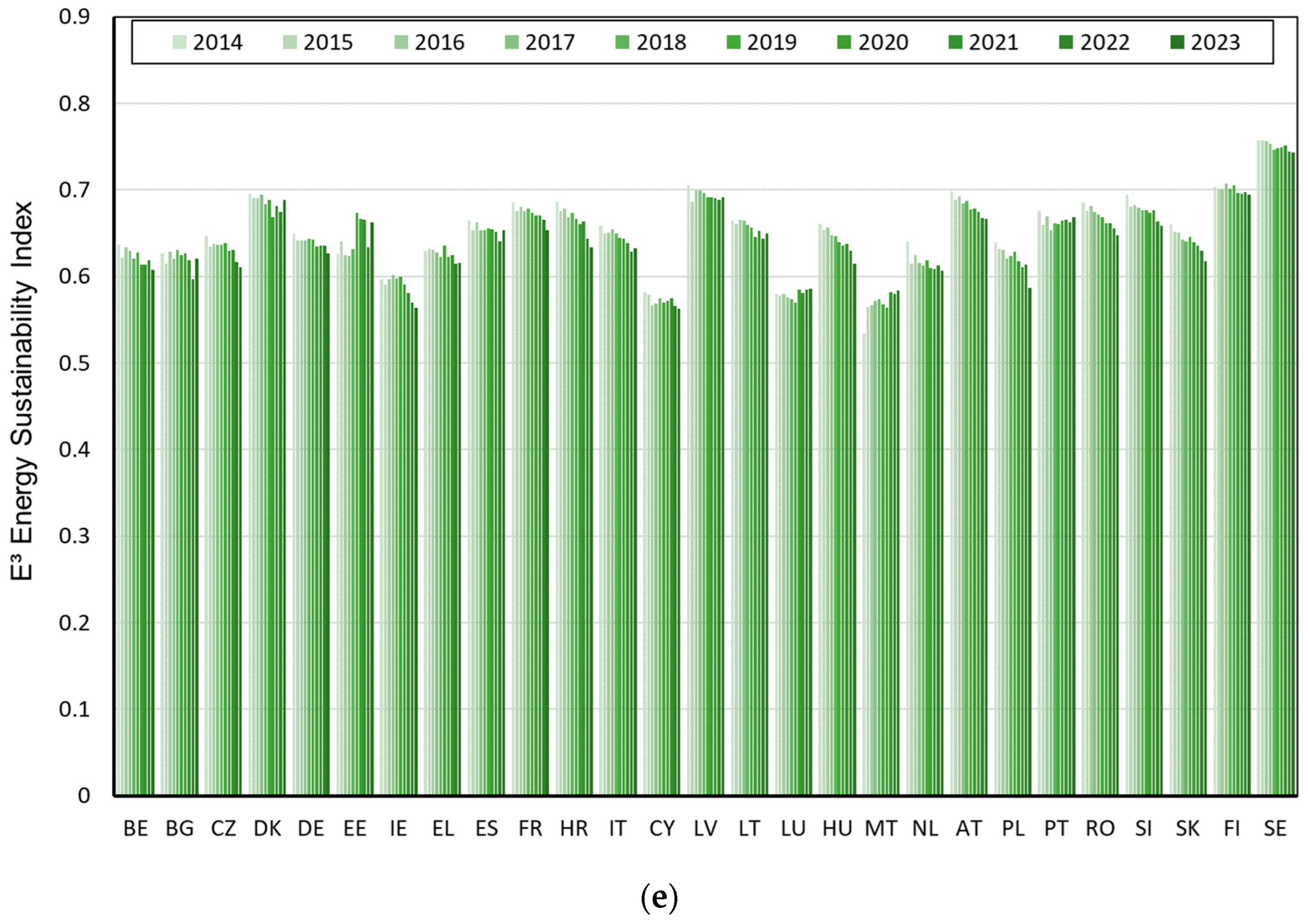 Energies 18 05481 g006c