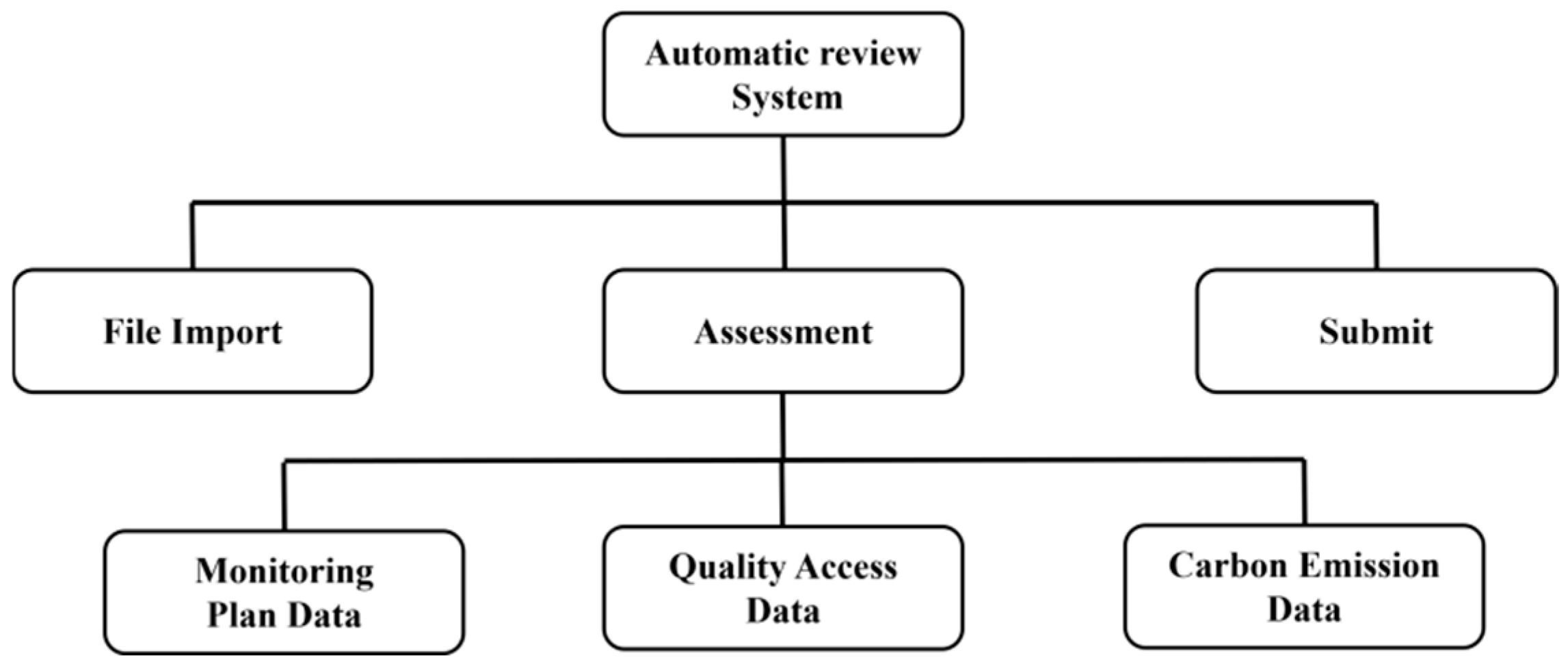 Energies 18 05482 g002