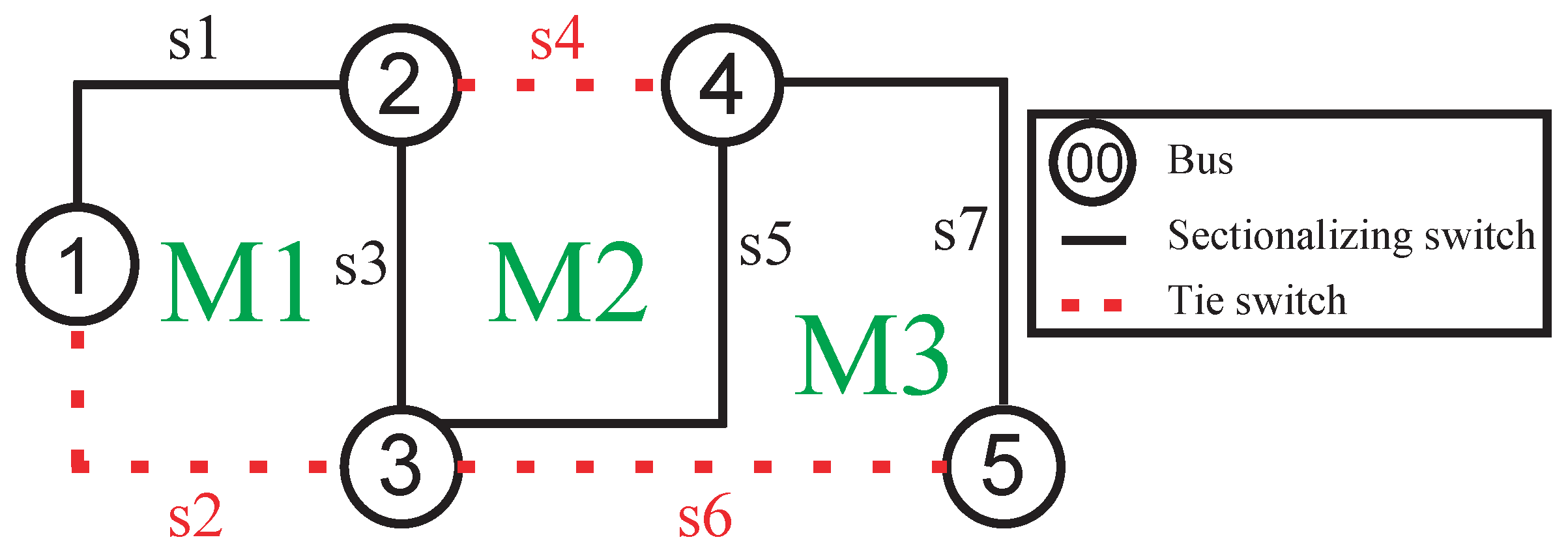 Energies 18 05483 g003 Energies 18 05483 g003