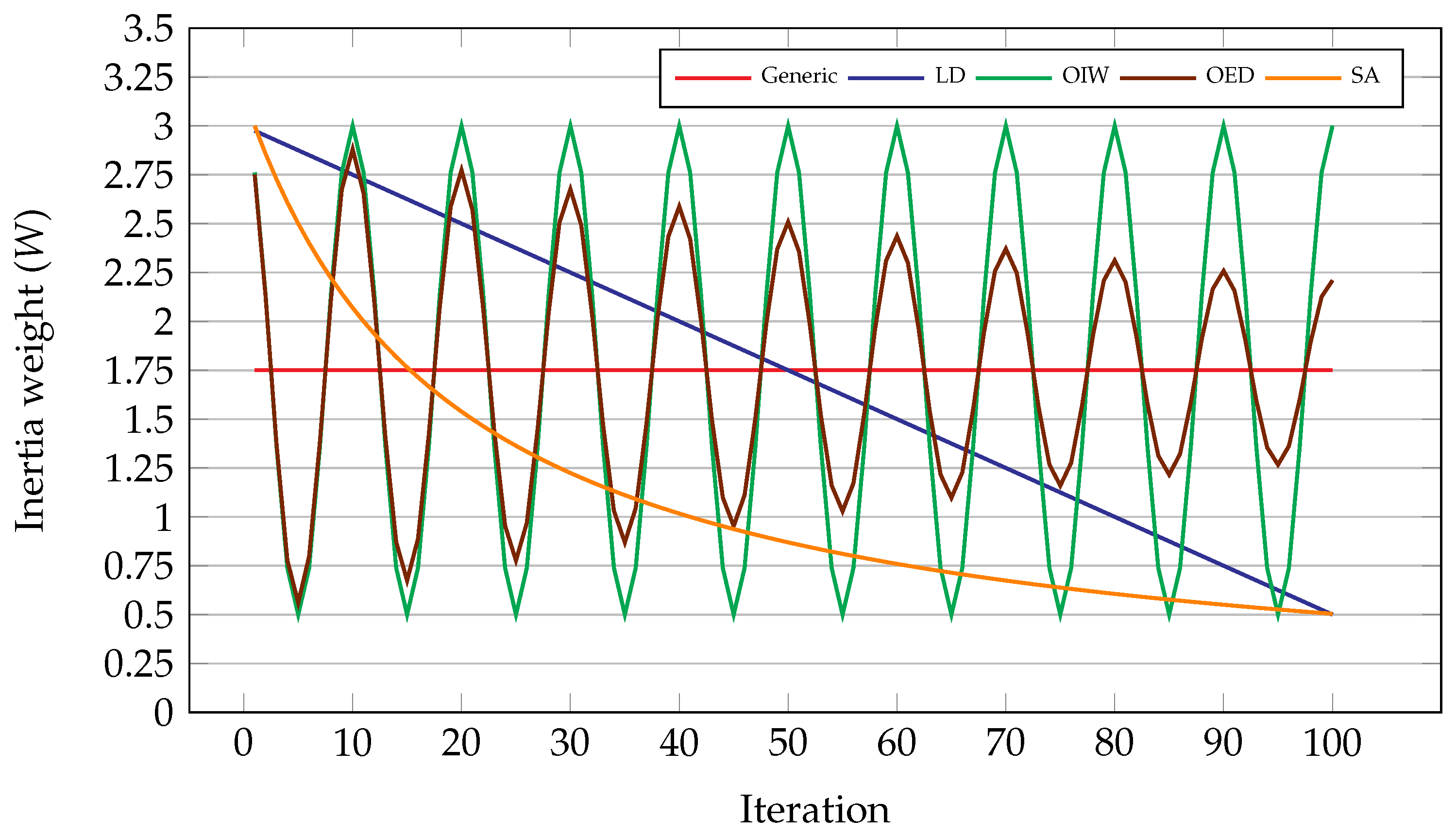 Energies 18 05483 g005 Energies 18 05483 g005