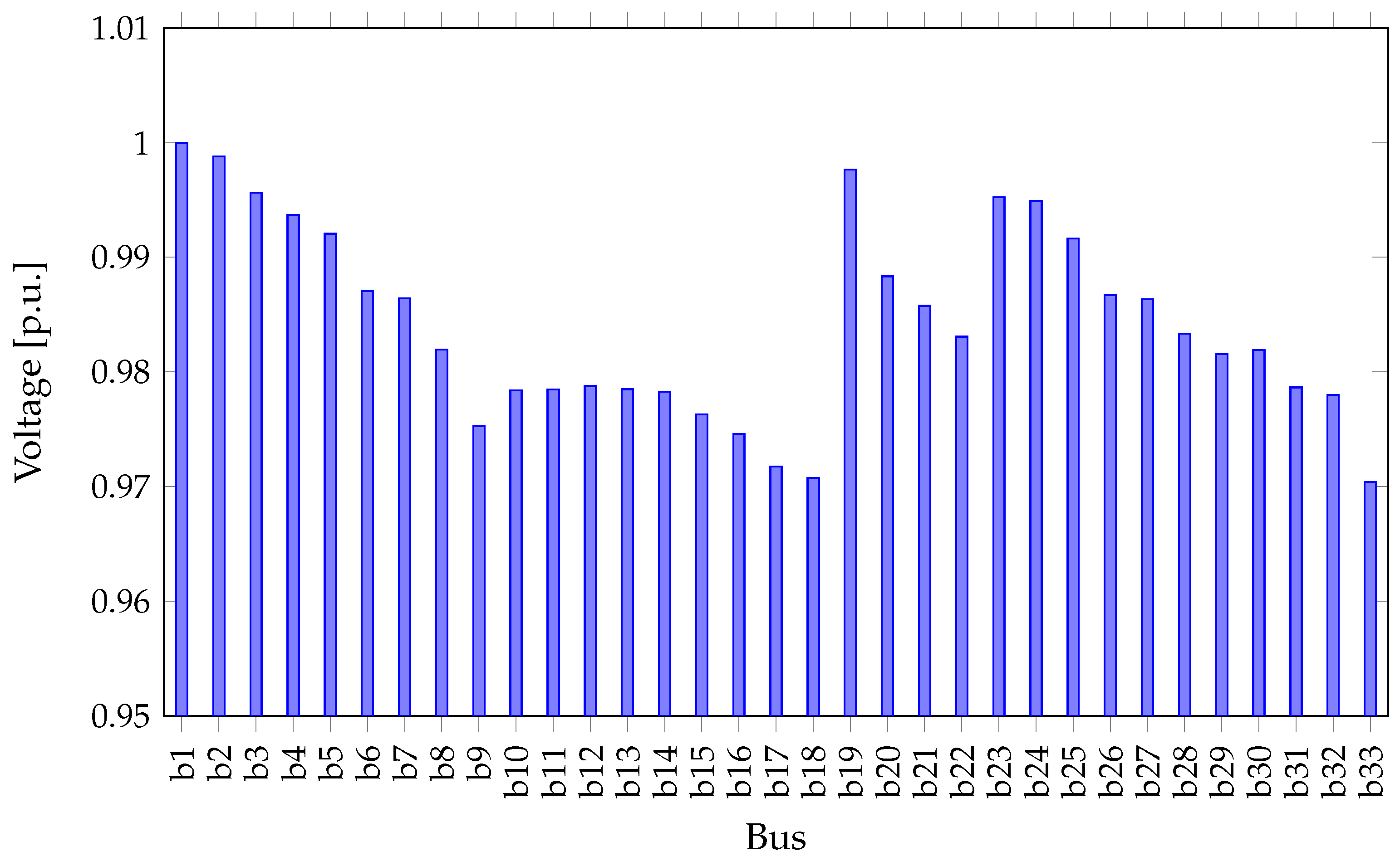 Energies 18 05483 g007 Energies 18 05483 g007