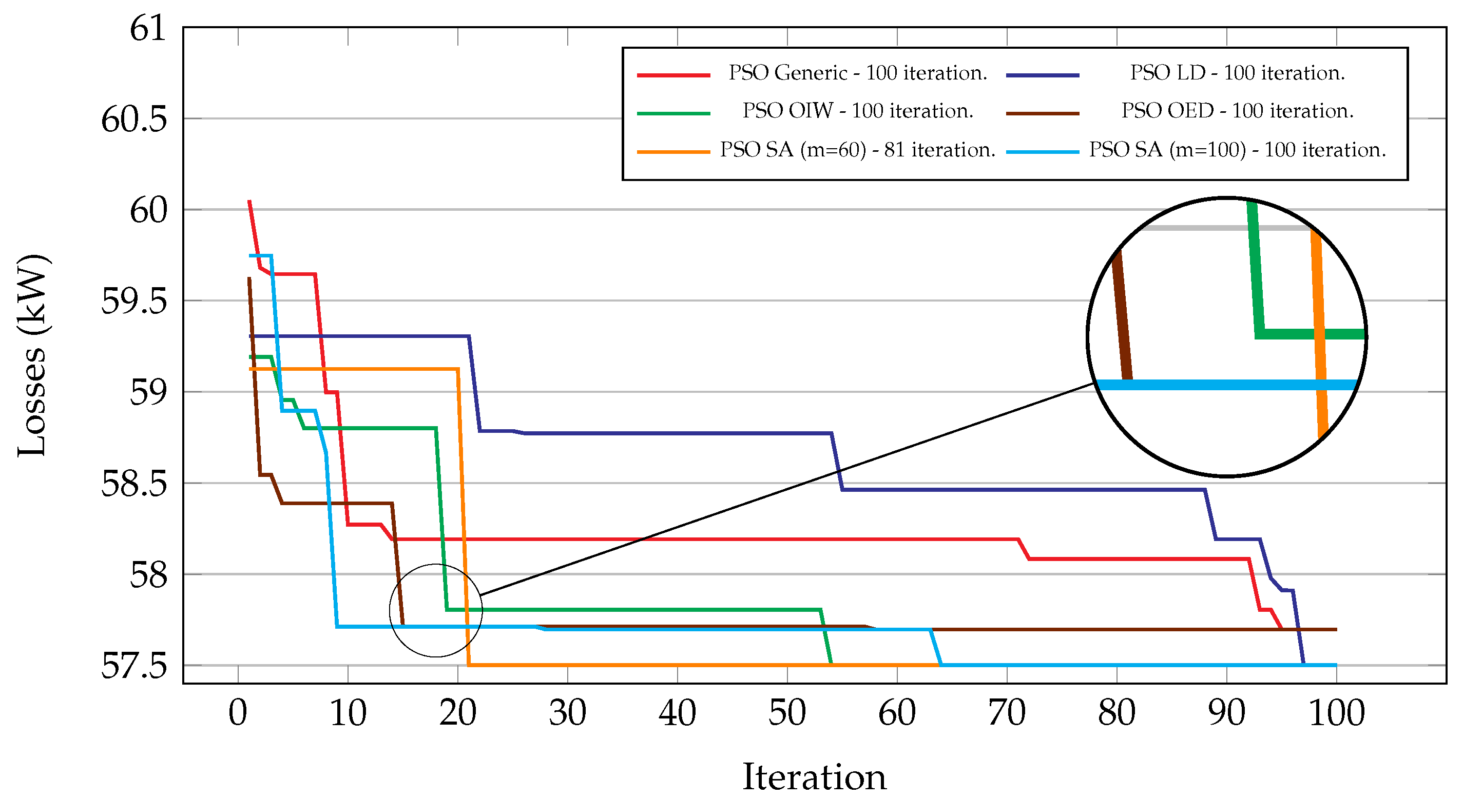 Energies 18 05483 g008 Energies 18 05483 g008
