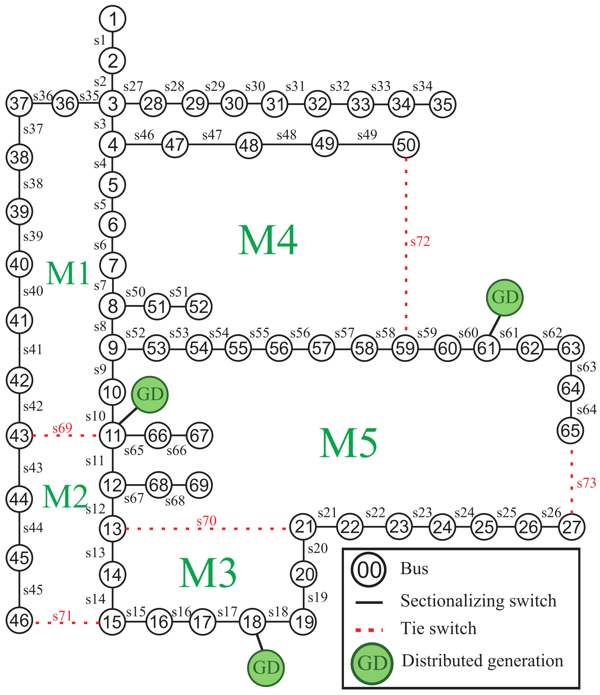 Energies 18 05483 g009 Energies 18 05483 g009