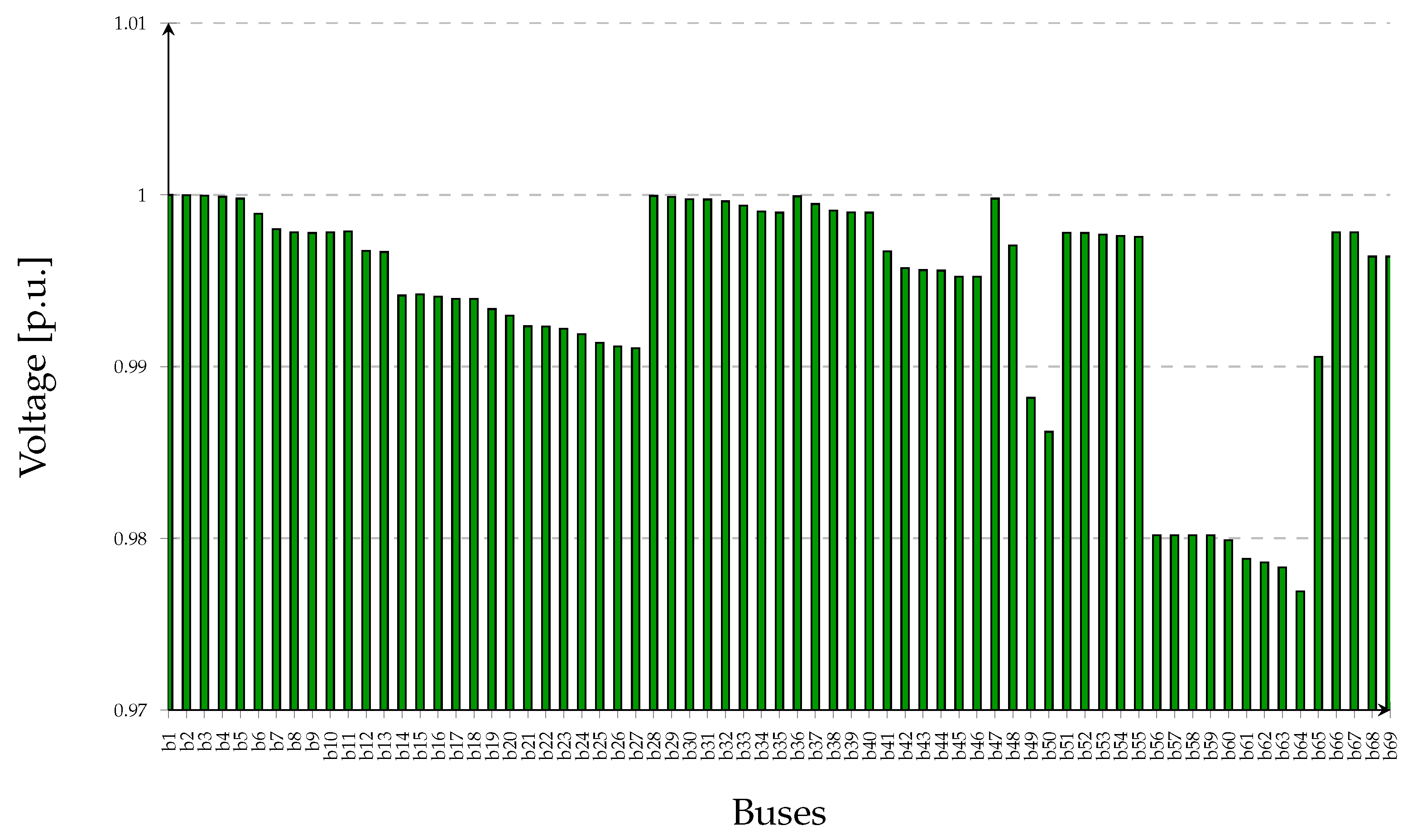 Energies 18 05483 g010 Energies 18 05483 g010
