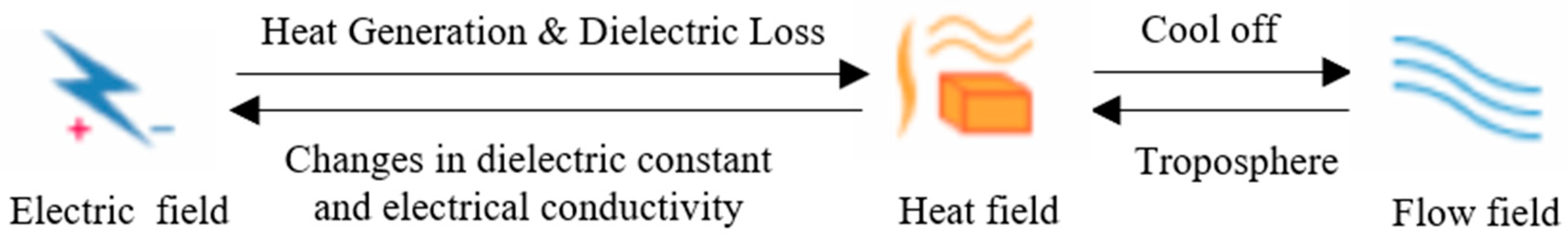 Energies 18 05484 g007