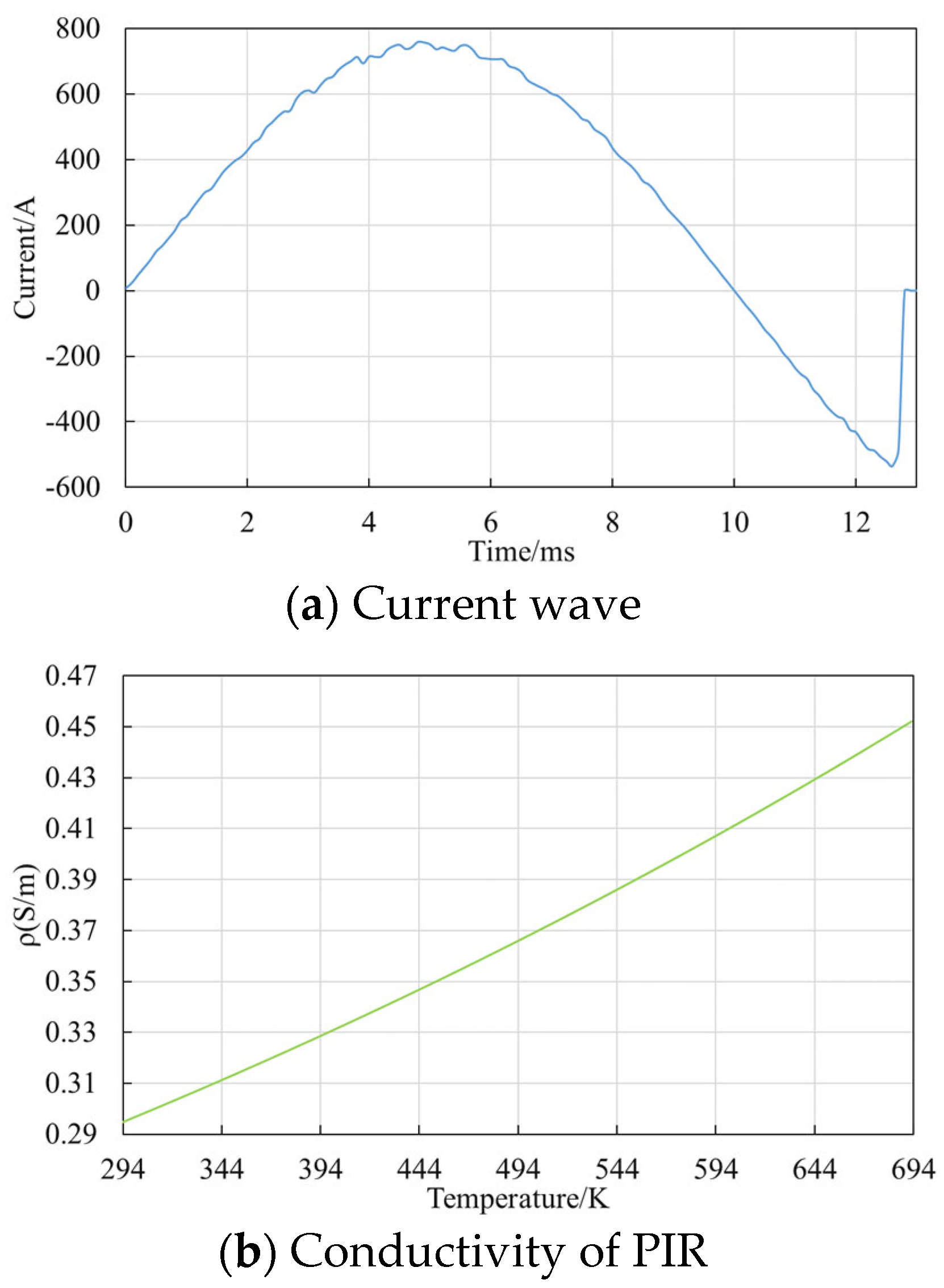 Energies 18 05484 g008a