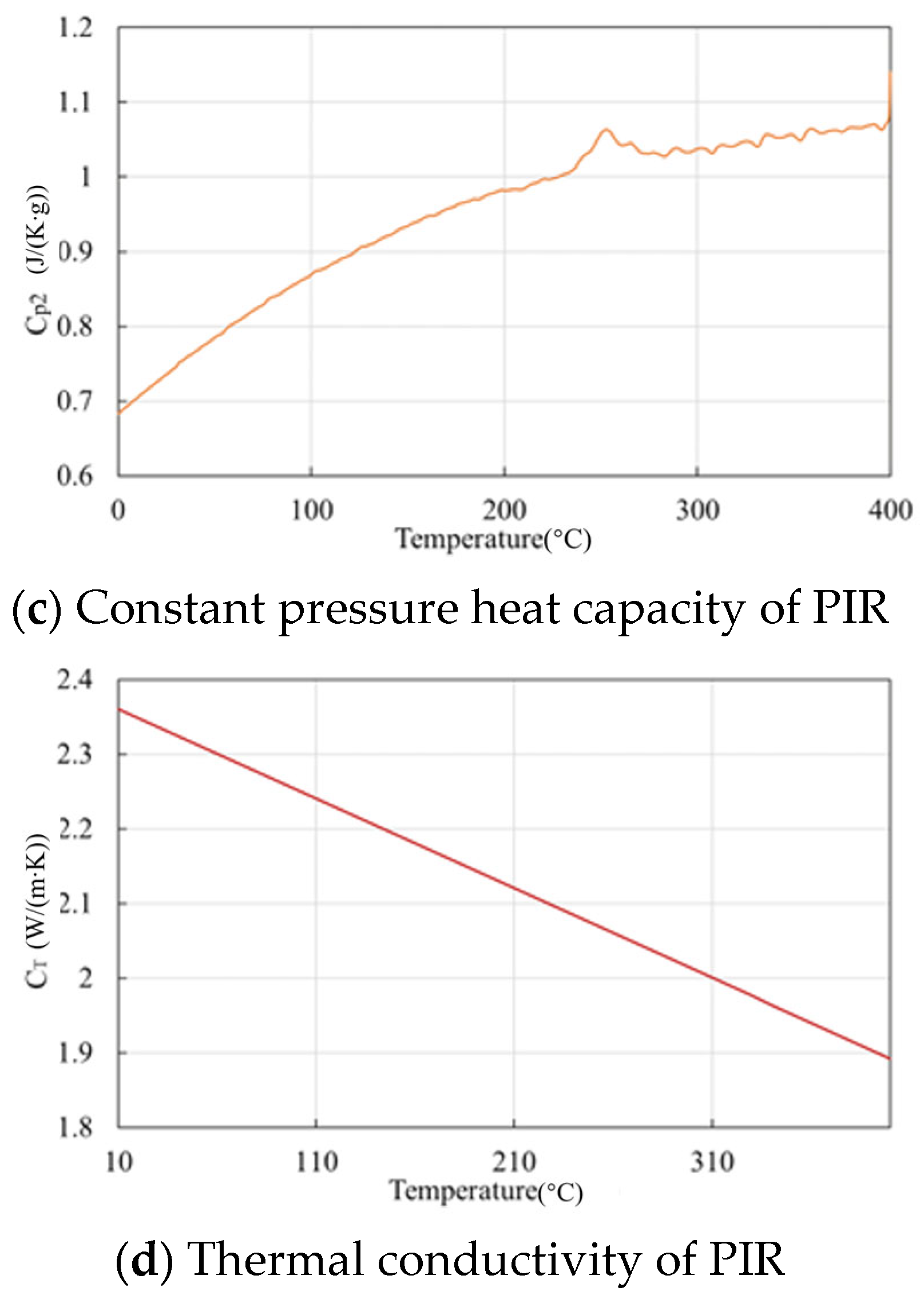 Energies 18 05484 g008b