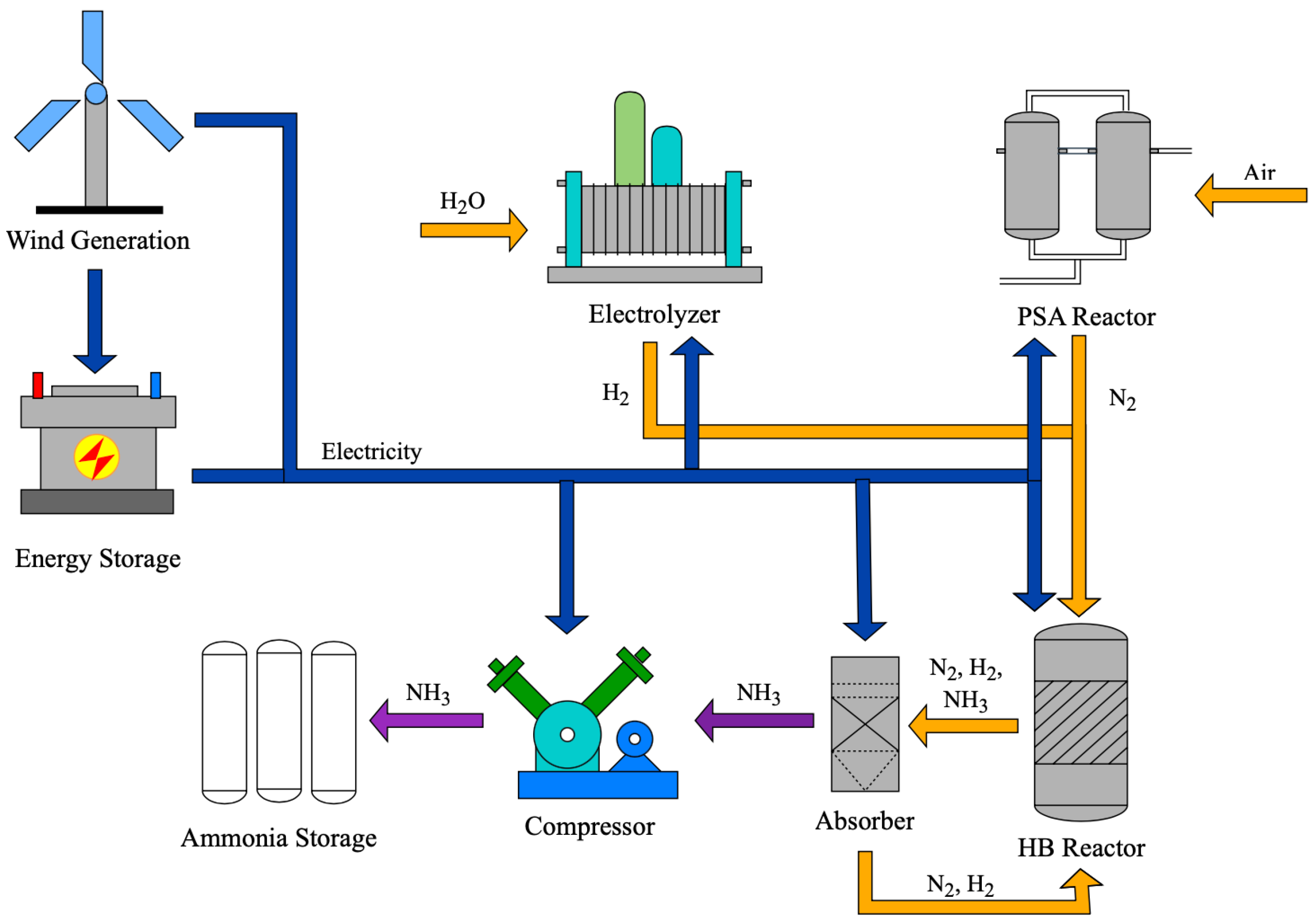 Energies 18 05485 g001