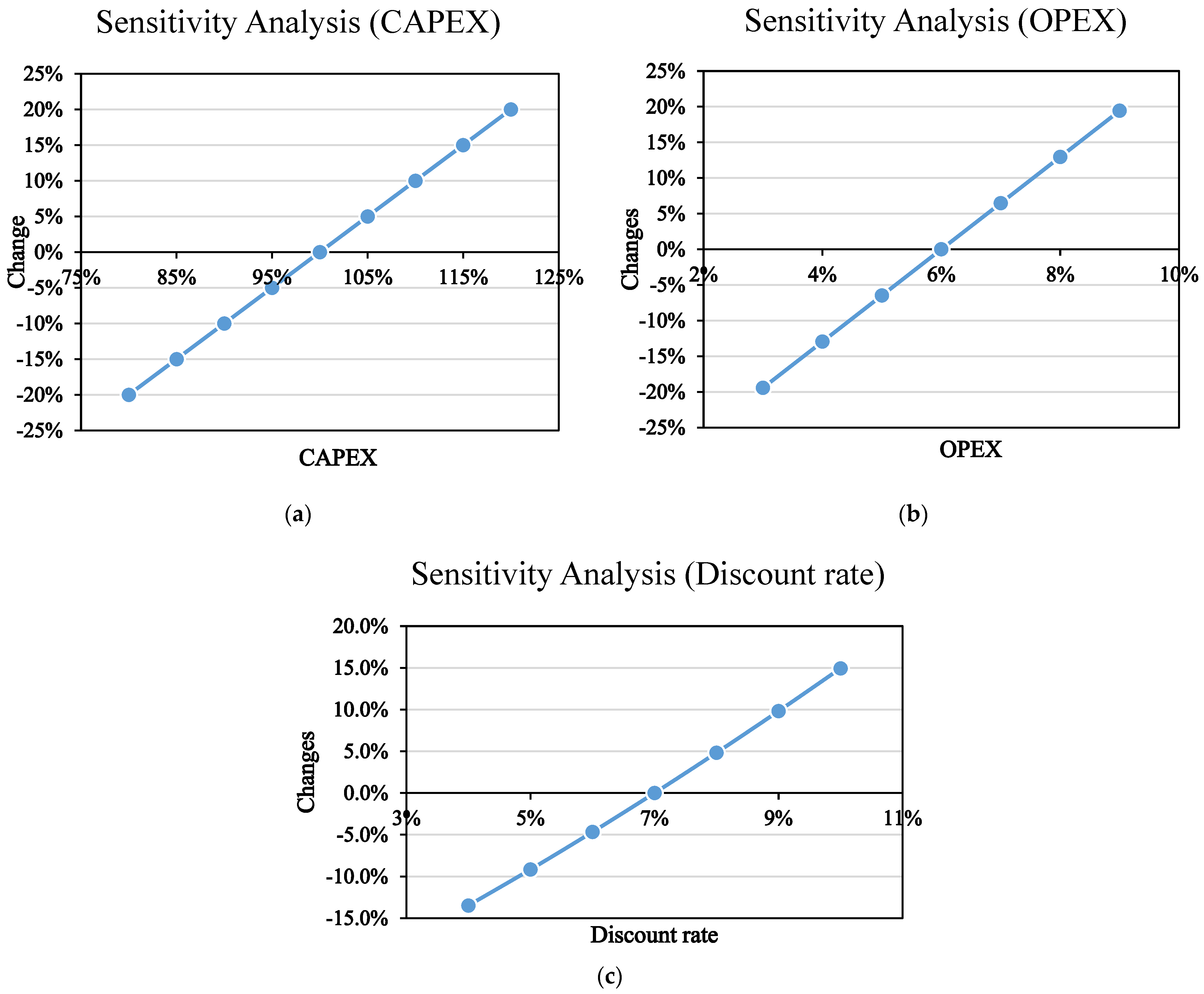 Energies 18 05485 g006