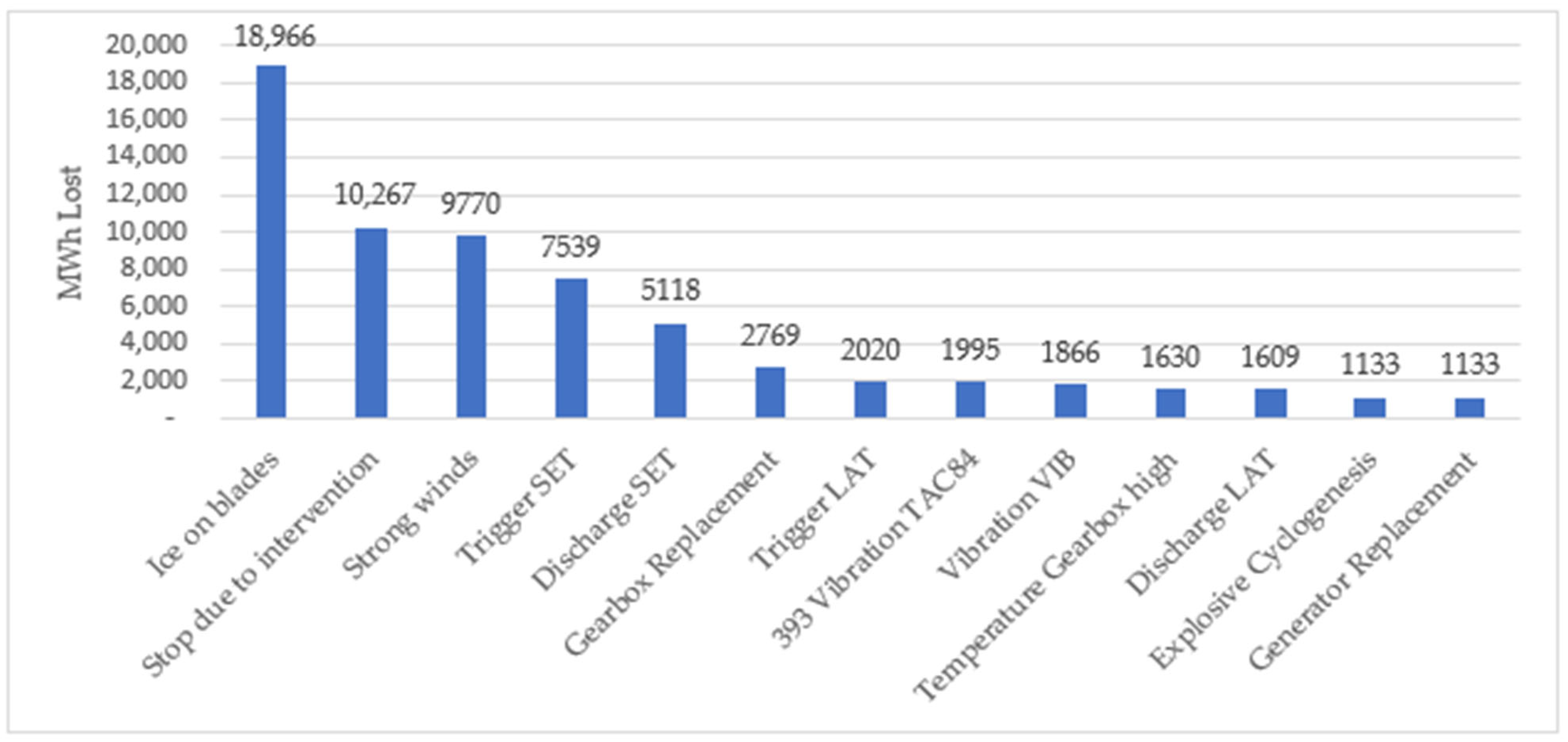 Energies 18 05486 g001 Energies 18 05486 g001