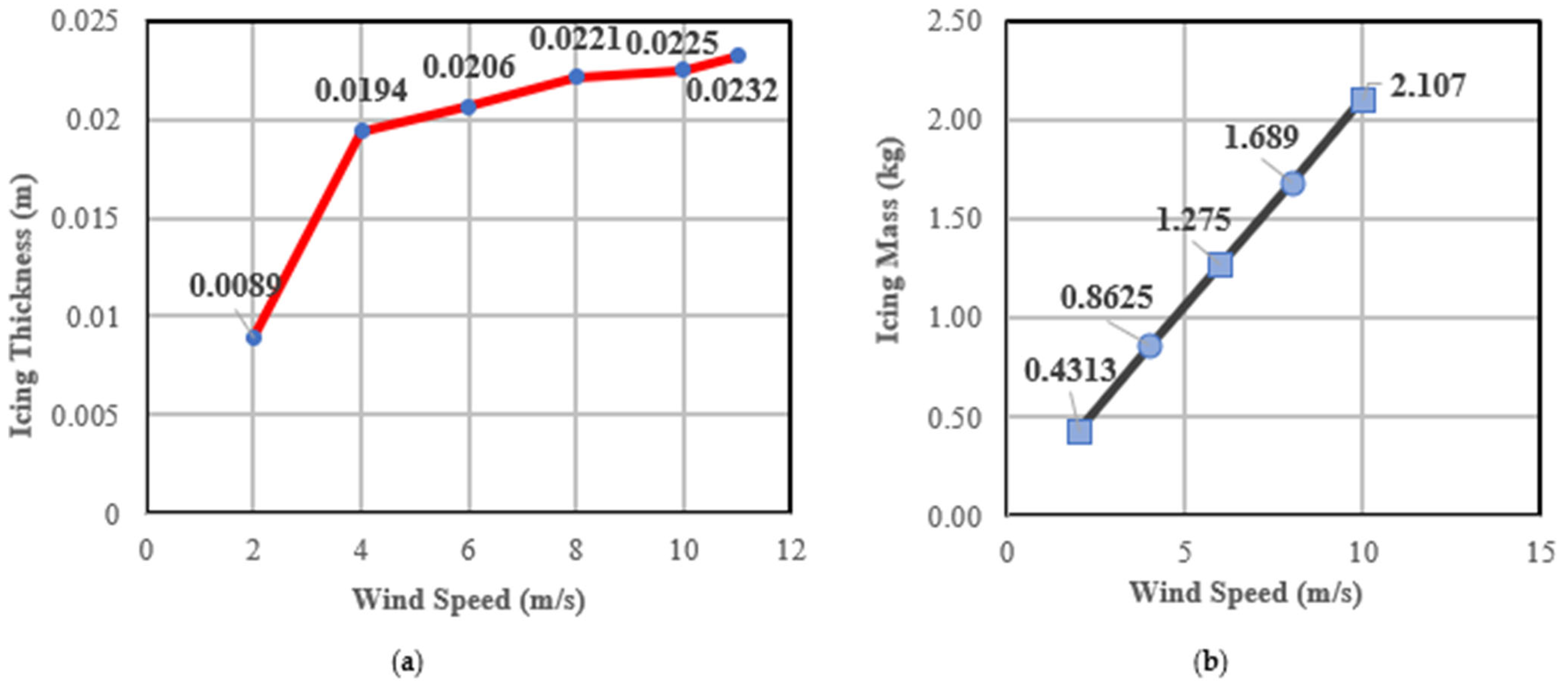 Energies 18 05486 g002 Energies 18 05486 g002