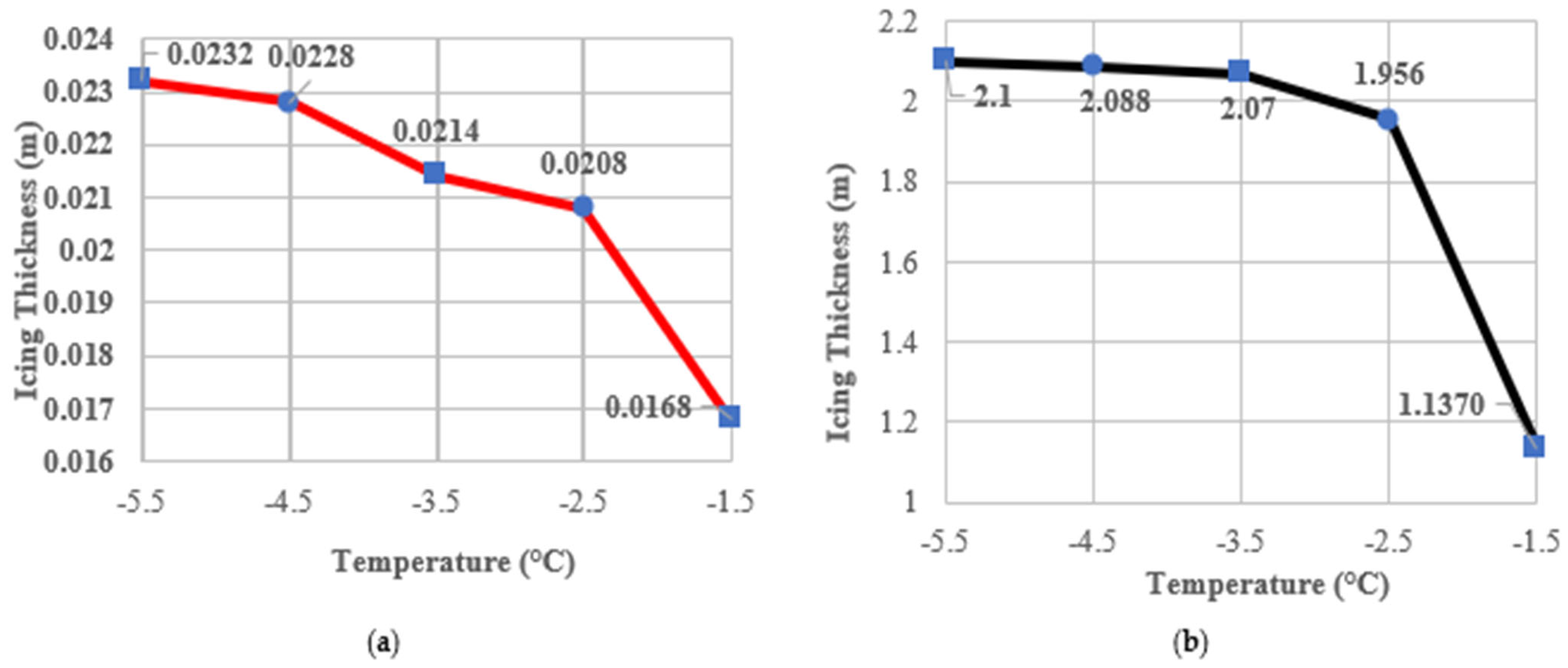 Energies 18 05486 g003 Energies 18 05486 g003