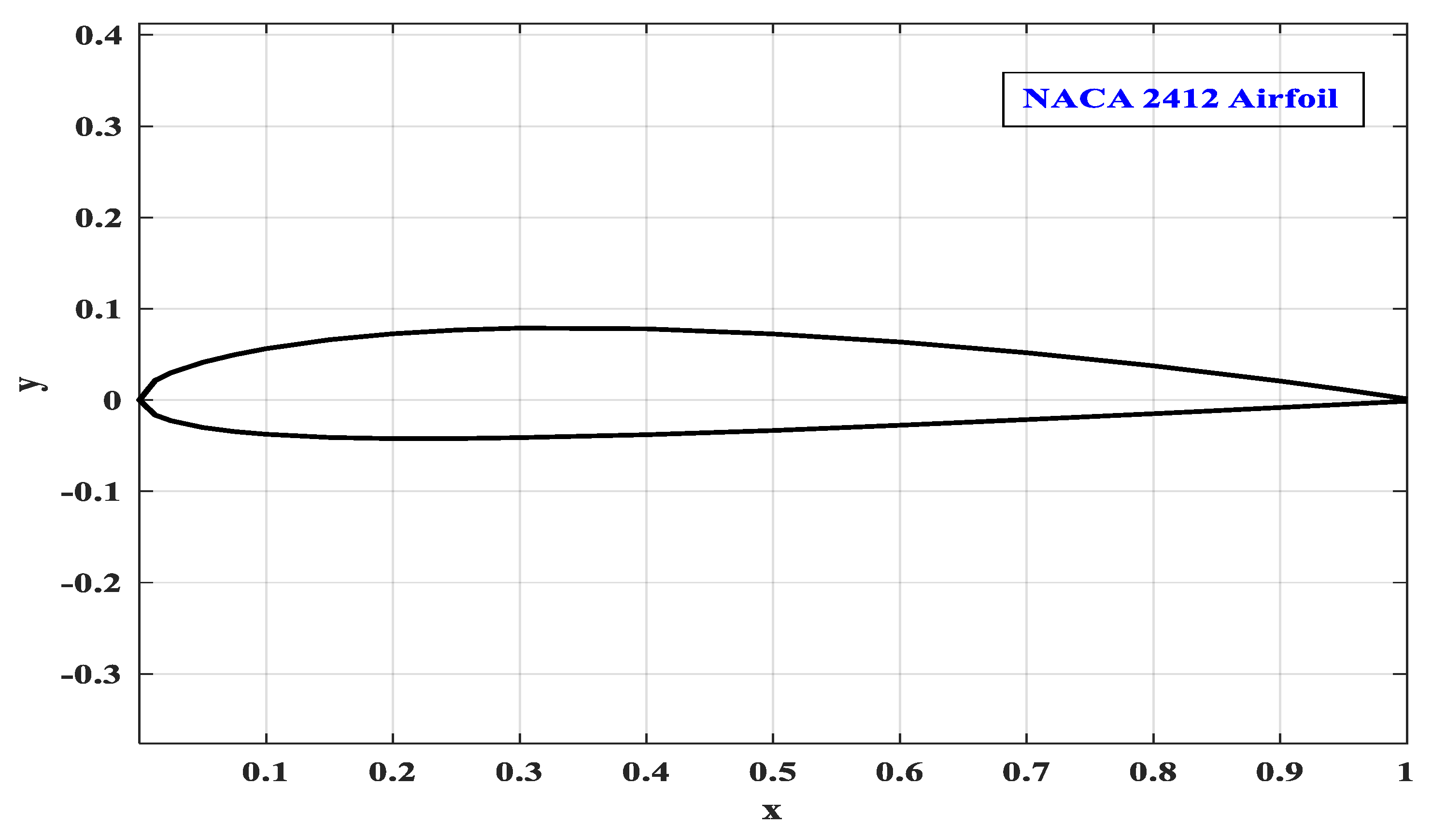 Energies 18 05486 g005 Energies 18 05486 g005