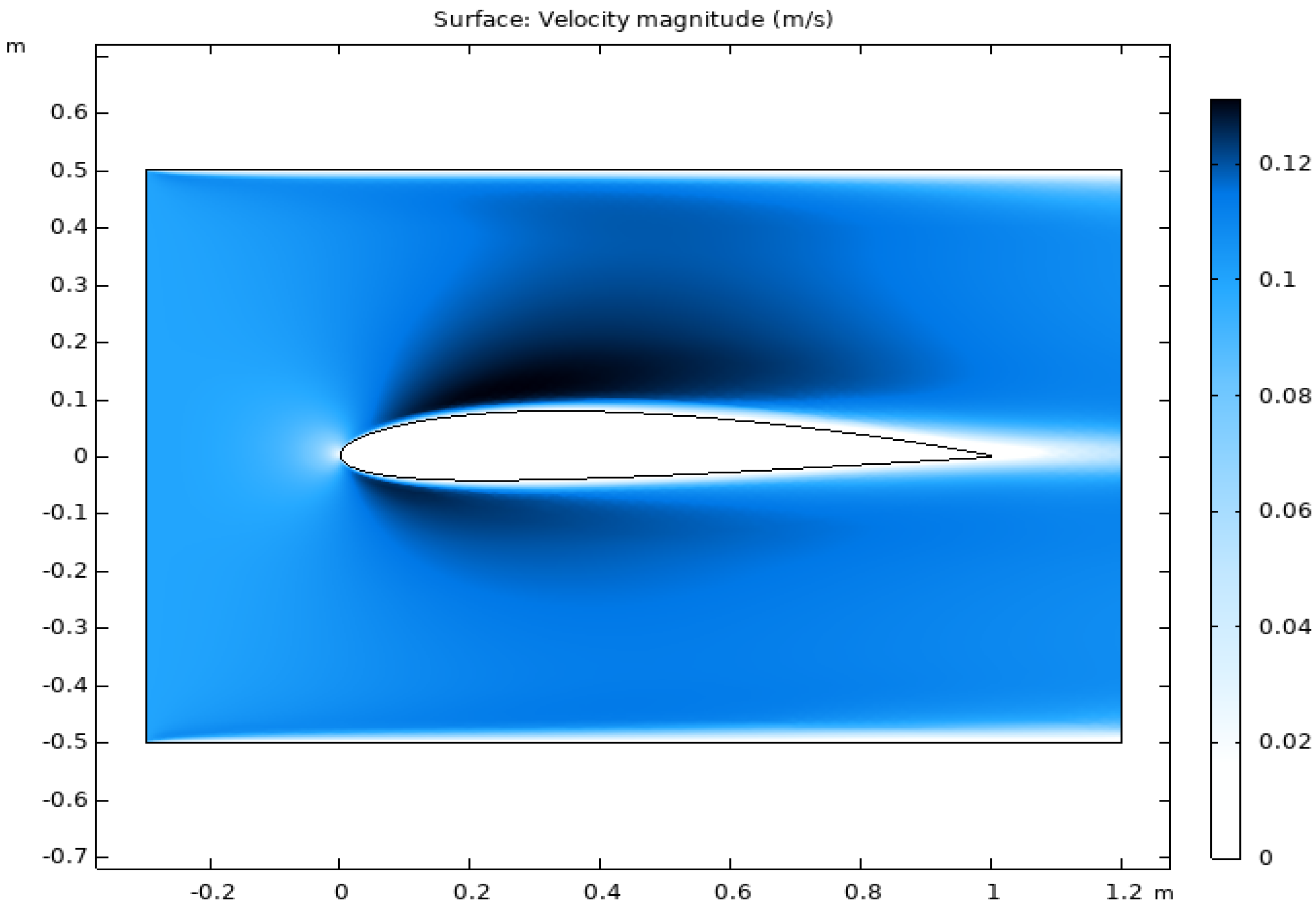 Energies 18 05486 g006 Energies 18 05486 g006