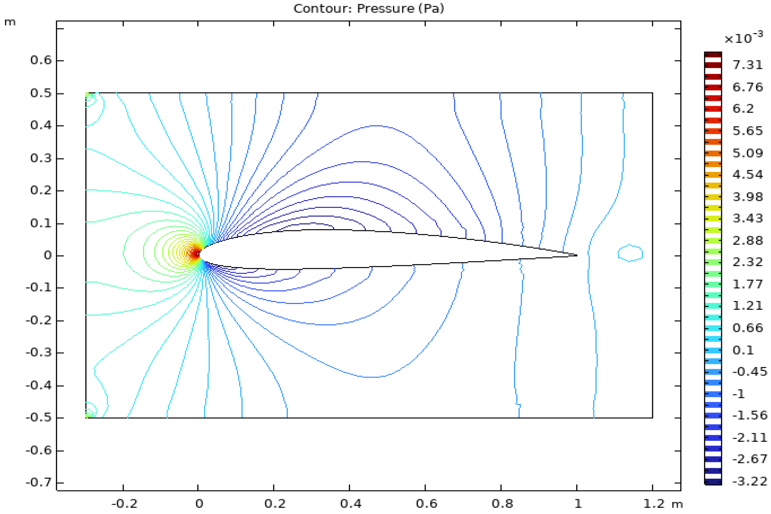 Energies 18 05486 g007 Energies 18 05486 g007