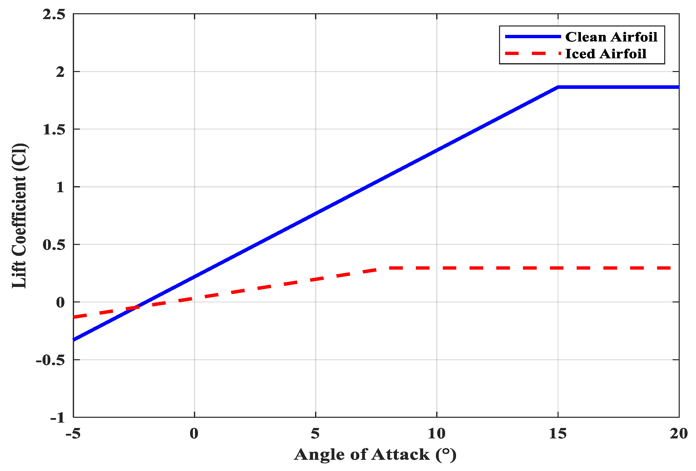 Energies 18 05486 g008 Energies 18 05486 g008