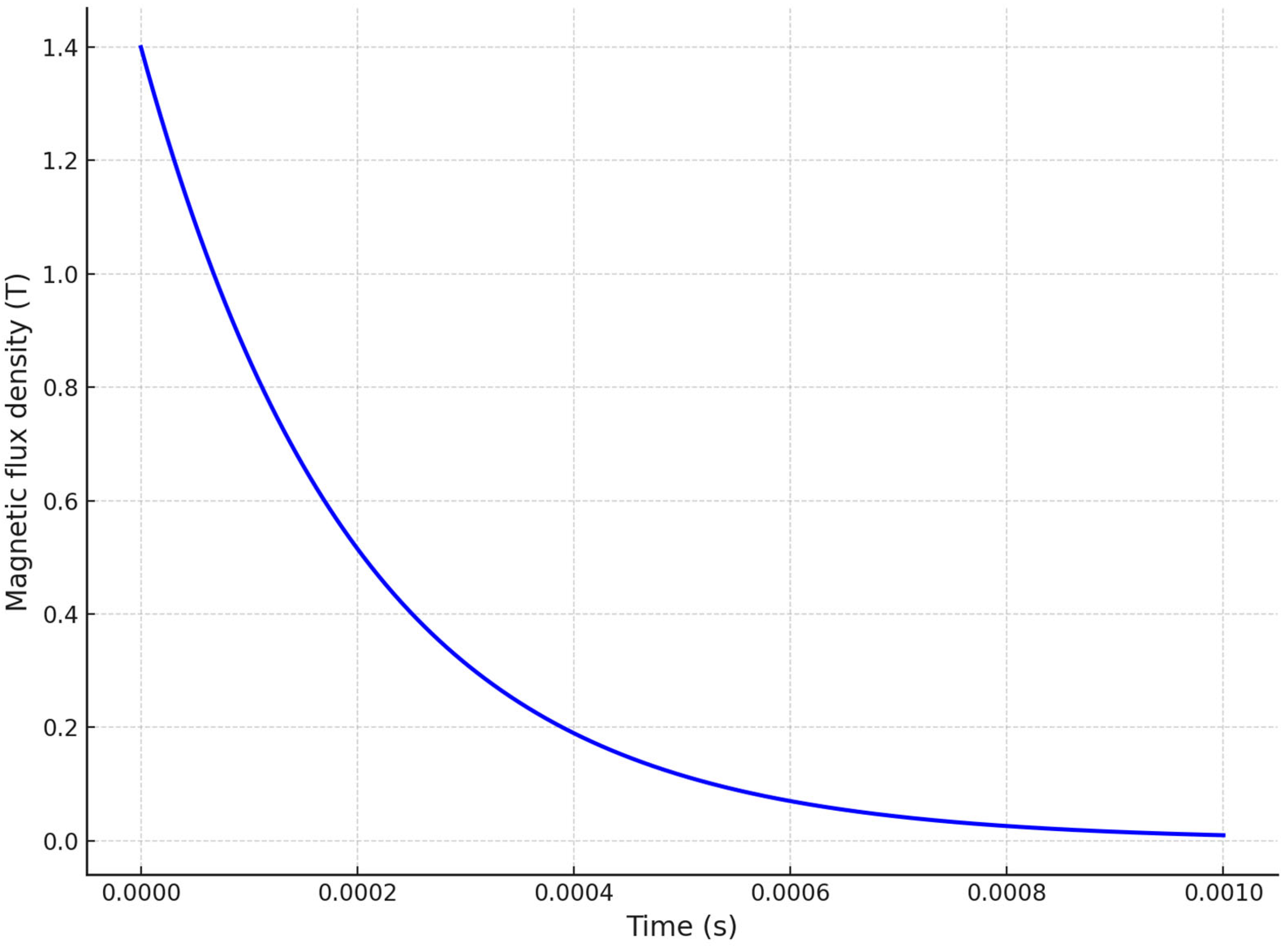 Energies 18 05486 g011 Energies 18 05486 g011