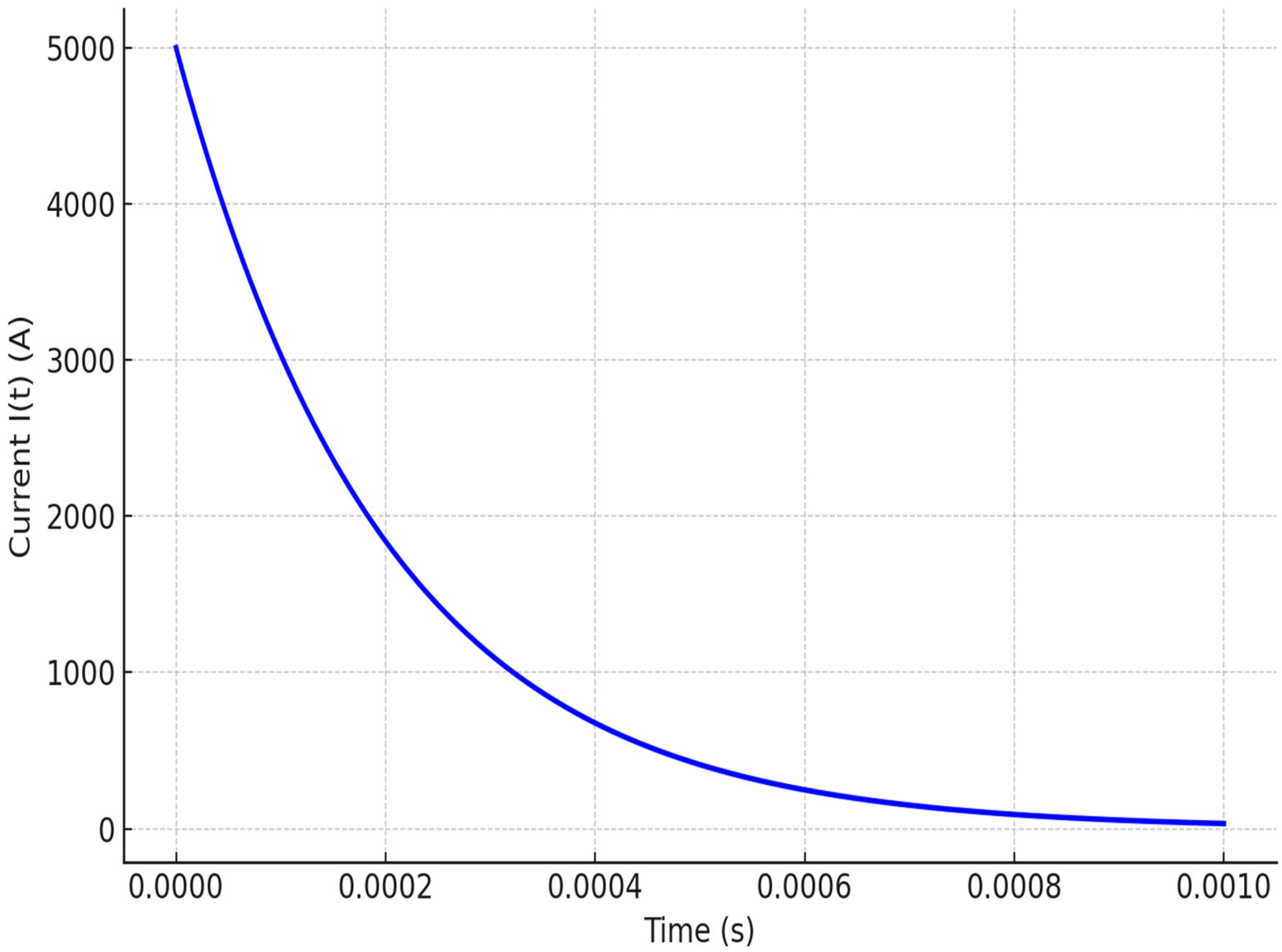 Energies 18 05486 g012 Energies 18 05486 g012