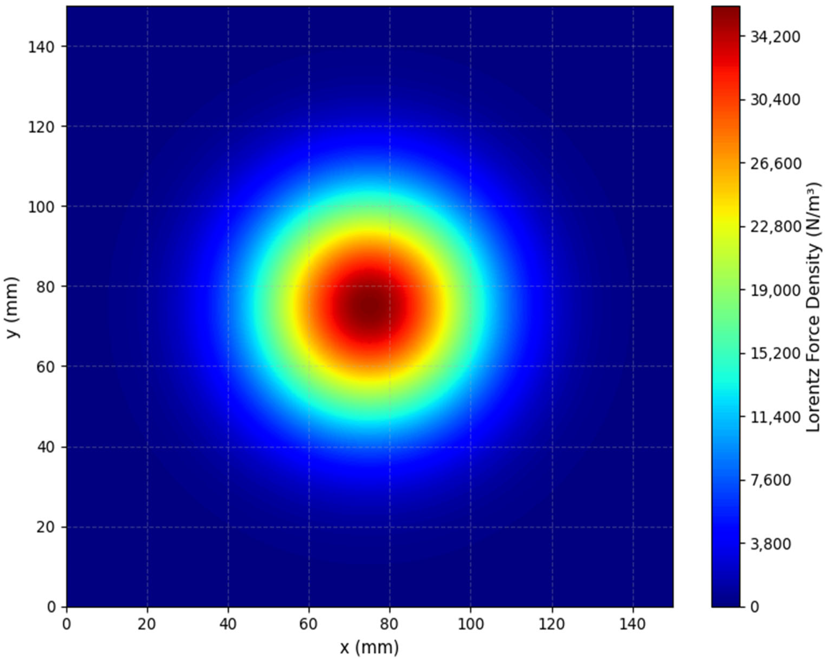 Energies 18 05486 g013 Energies 18 05486 g013