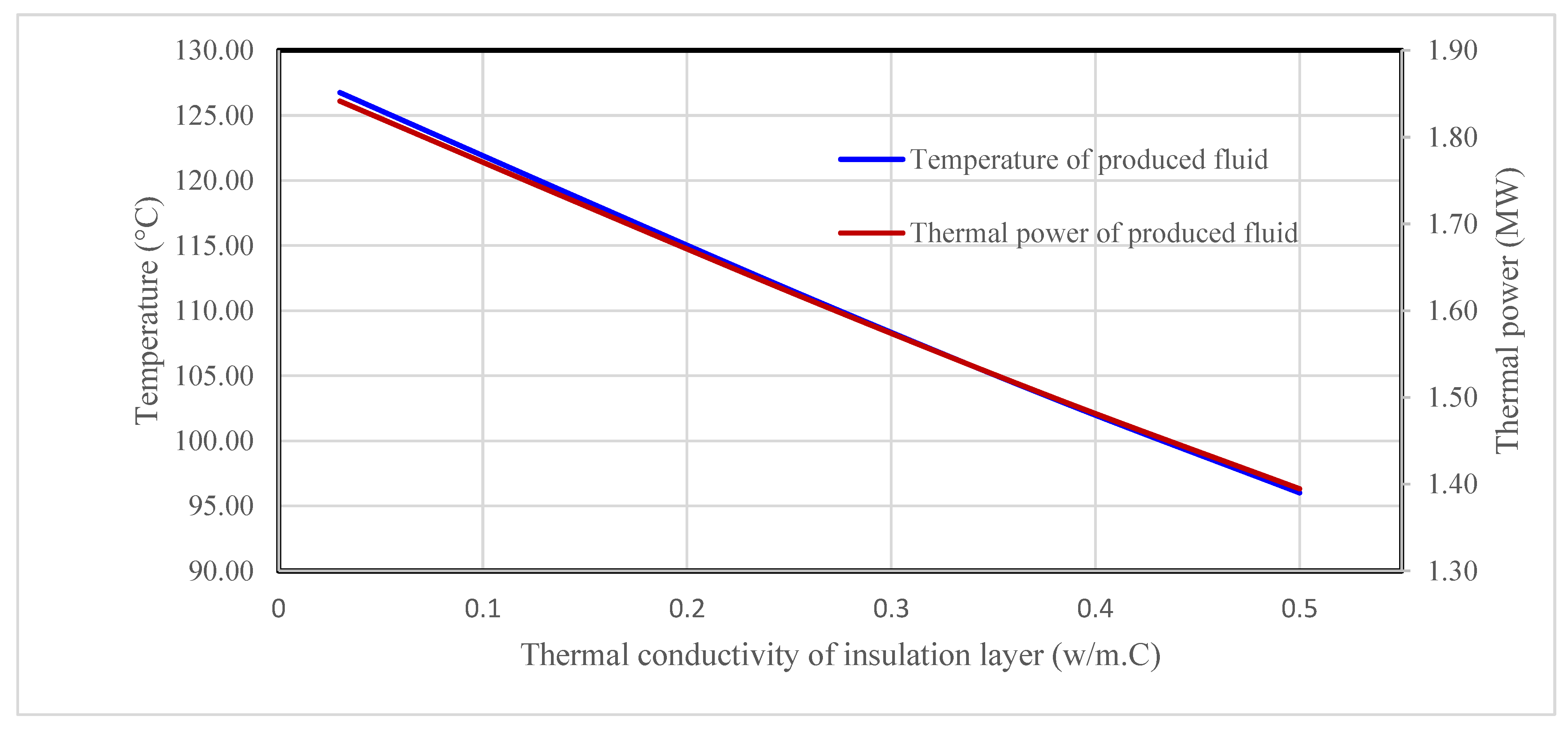 Energies 18 05487 g006 Energies 18 05487 g006