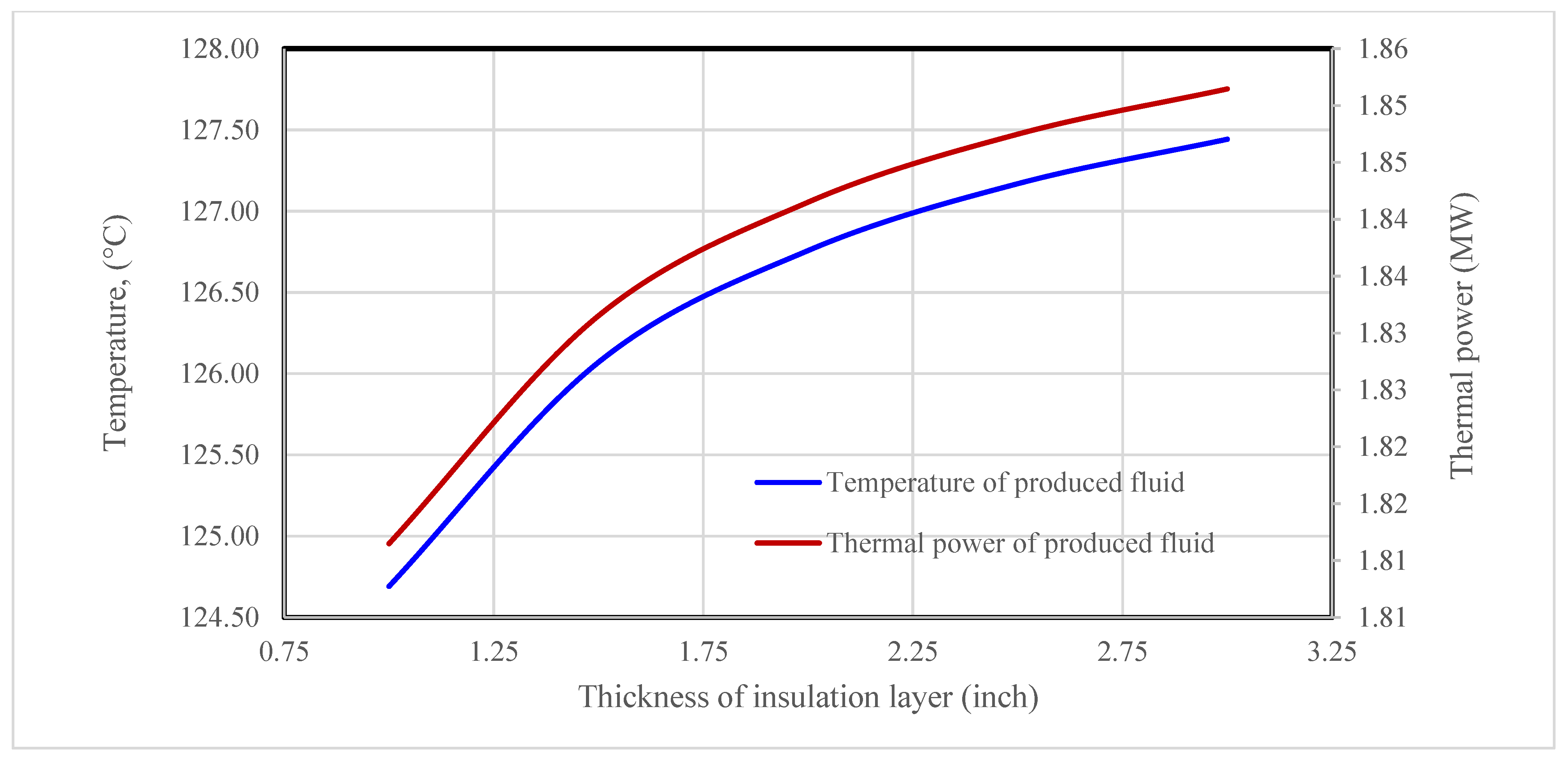 Energies 18 05487 g007 Energies 18 05487 g007