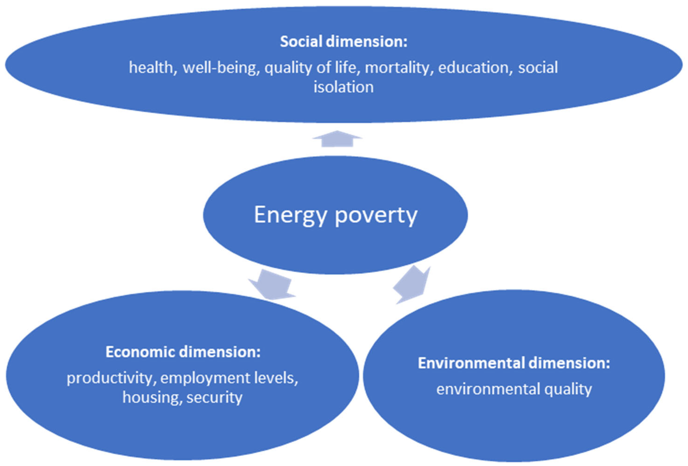 Energies 18 05491 g001 Energies 18 05491 g001