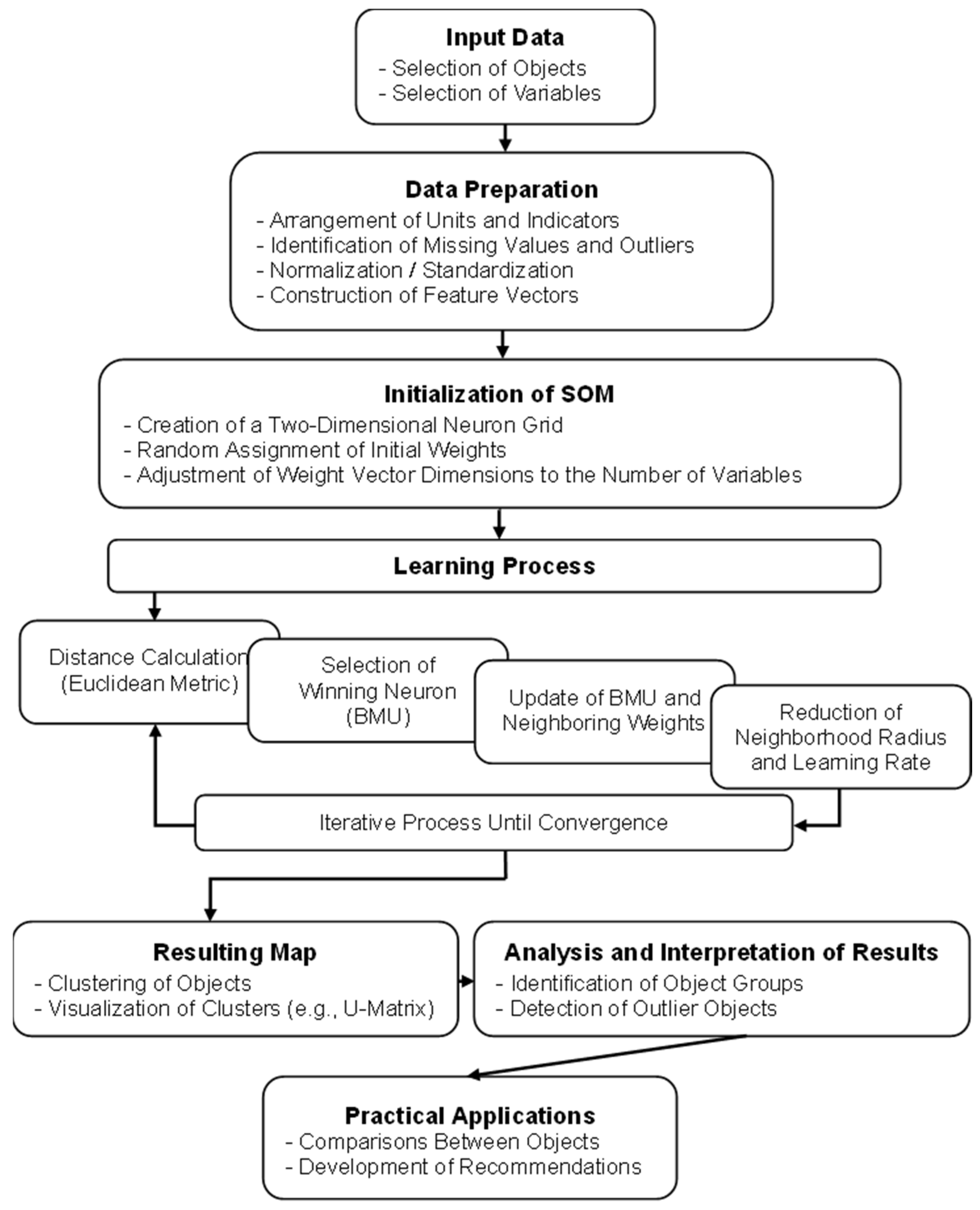 Energies 18 05491 g003 Energies 18 05491 g003
