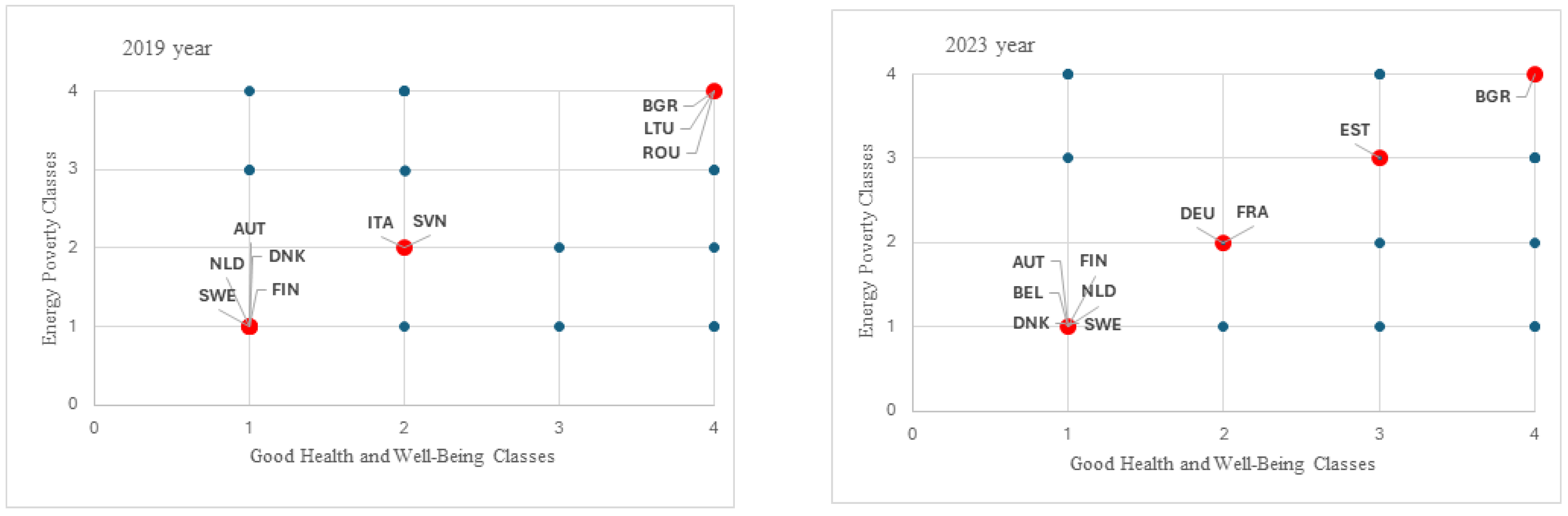 Energies 18 05491 g009 Energies 18 05491 g009