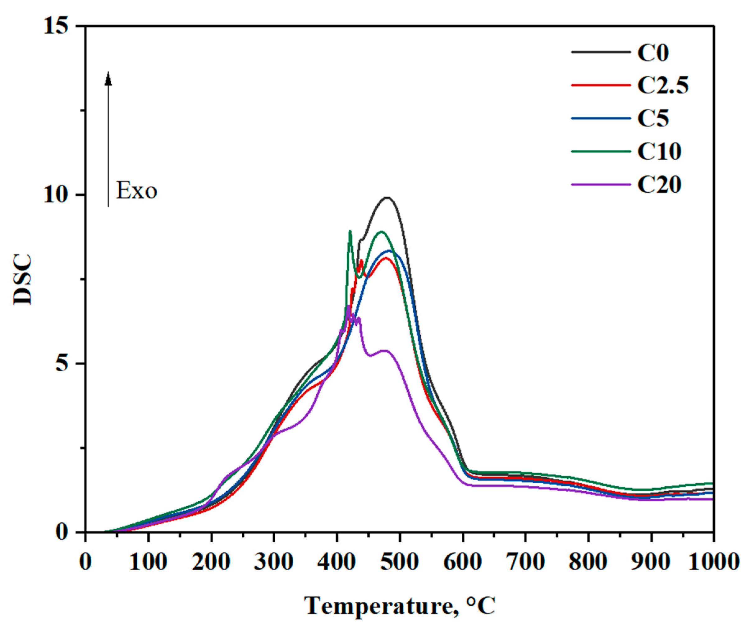 Energies 18 05494 g0a1
