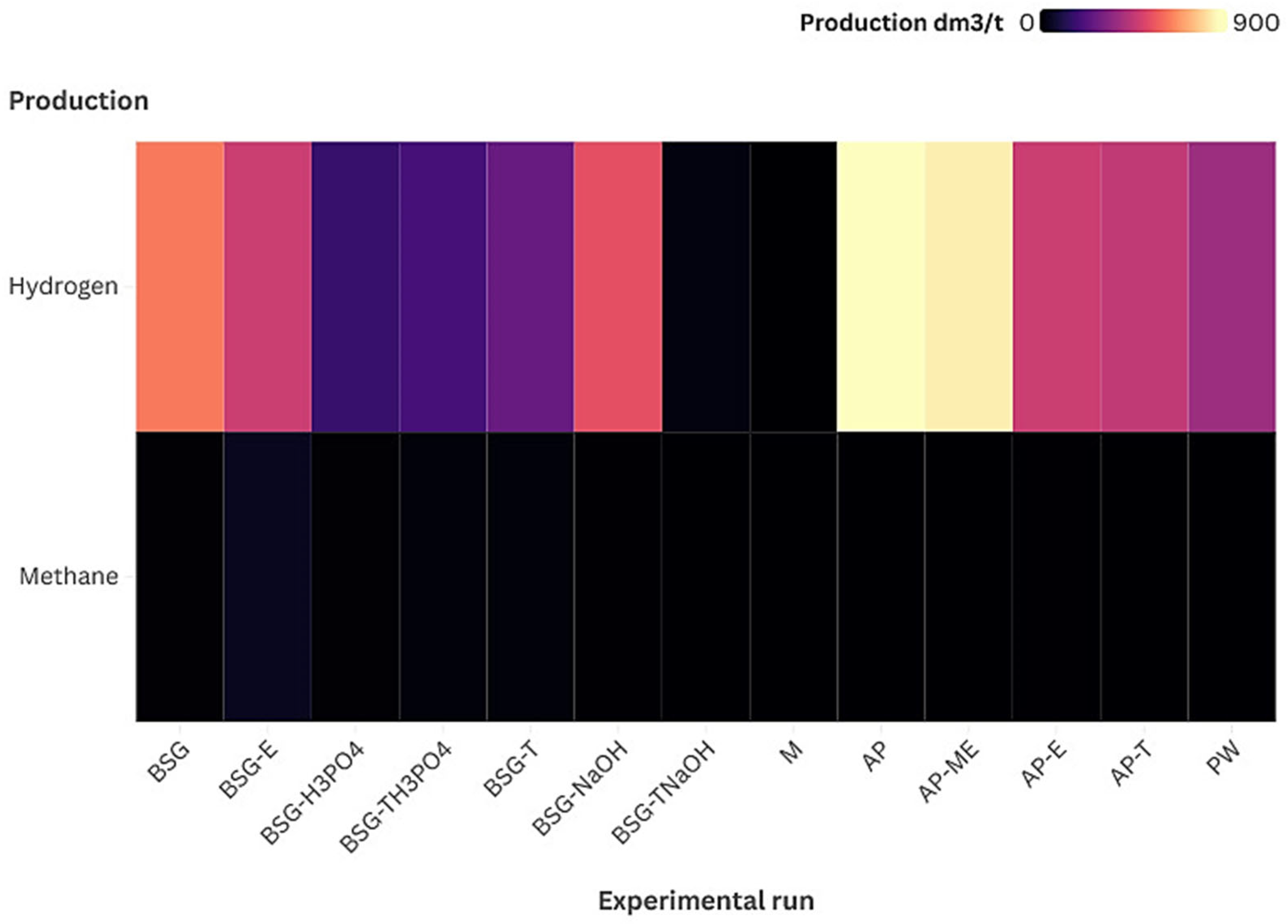 Energies 18 05497 g005 Energies 18 05497 g005