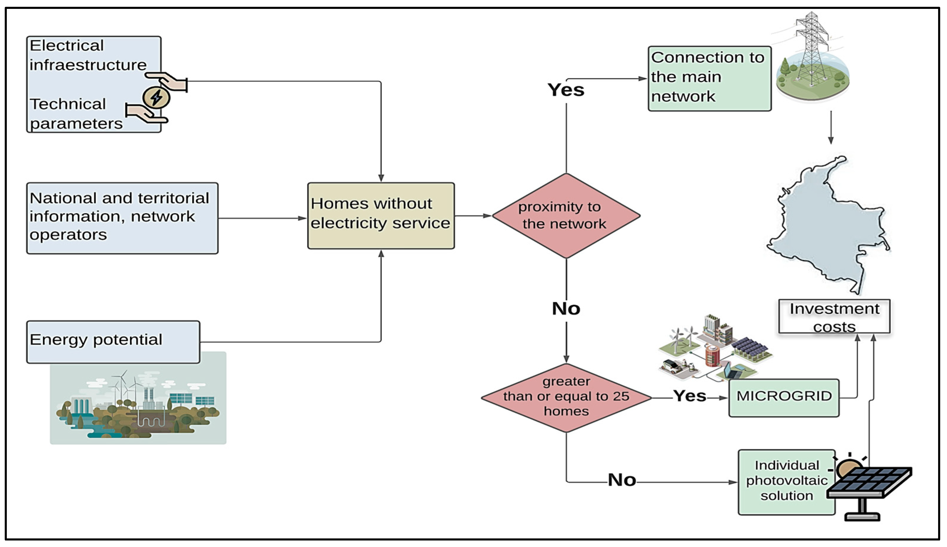 Energies 18 05499 g001