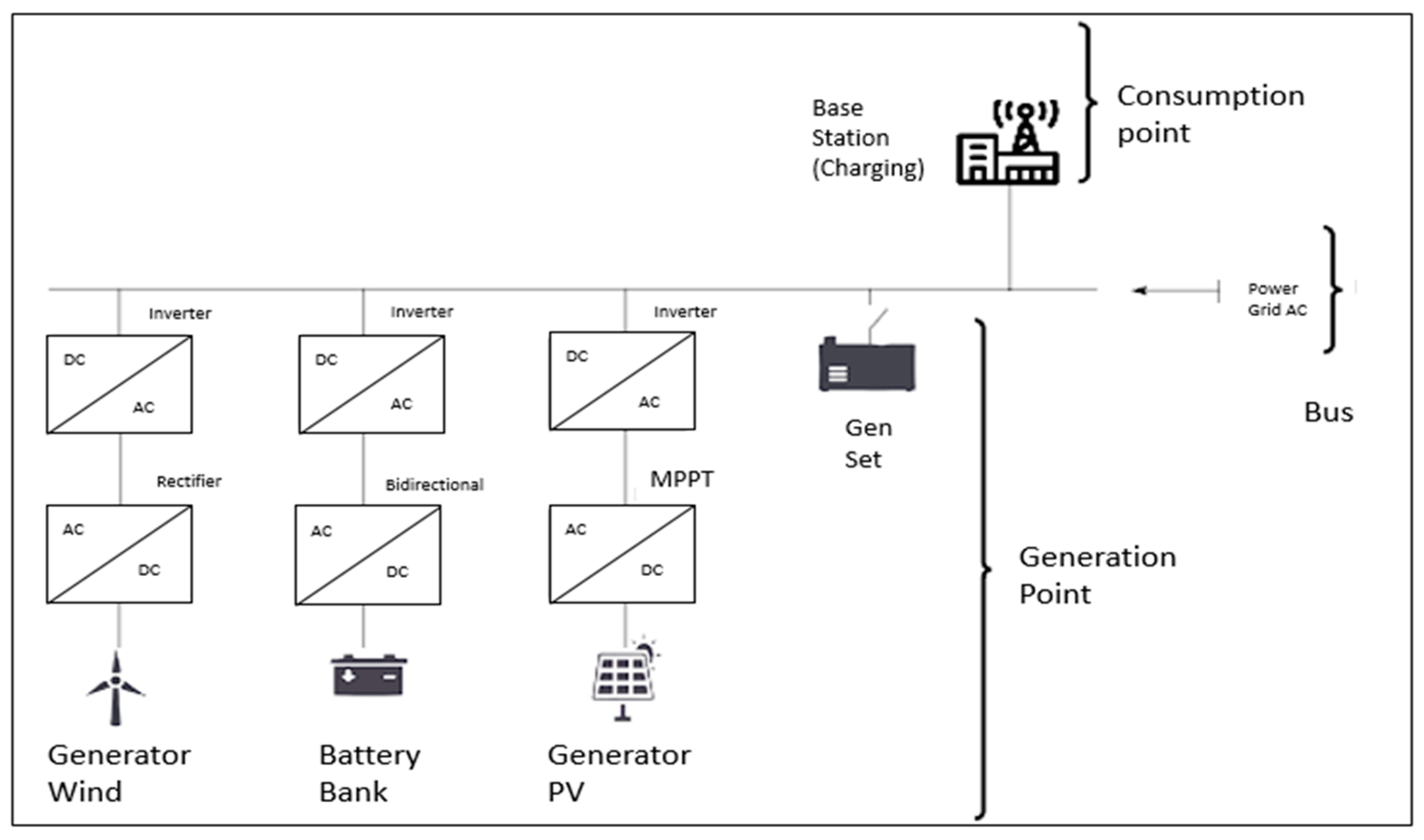 Energies 18 05499 g005