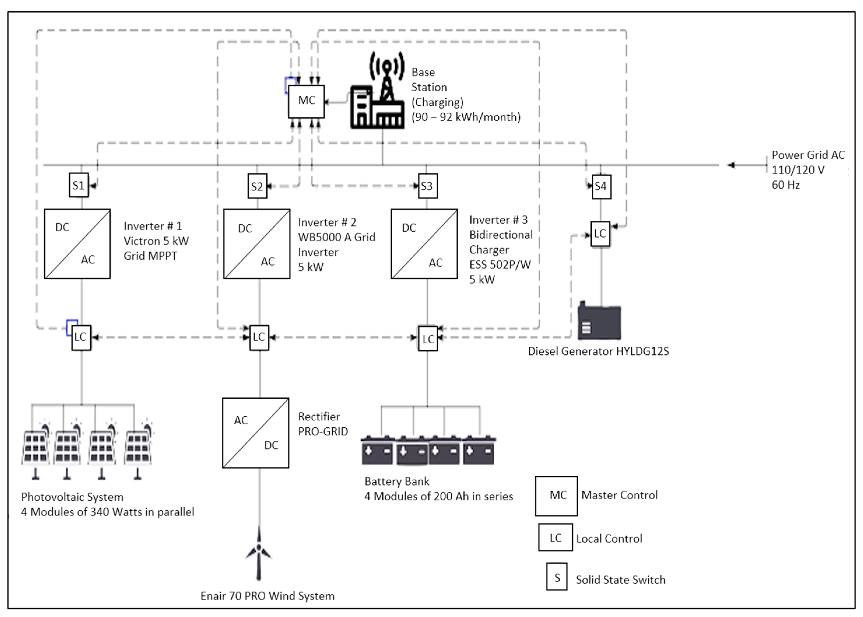 Energies 18 05499 g009